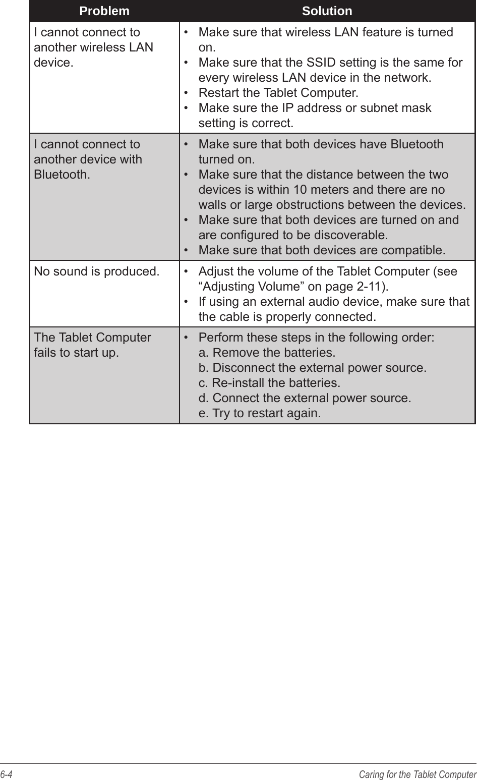 6-4 Caring for the Tablet ComputerProblem SolutionI cannot connect to another wireless LAN device.&bull;  Make sure that wireless LAN feature is turned on.&bull;  Make sure that the SSID setting is the same for every wireless LAN device in the network.&bull;  Restart the Tablet Computer.&bull;  Make sure the IP address or subnet mask setting is correct.I cannot connect to another device with Bluetooth.&bull;  Make sure that both devices have Bluetooth turned on.&bull;  Make sure that the distance between the two devices is within 10 meters and there are no walls or large obstructions between the devices.&bull;  Make sure that both devices are turned on and are congured to be discoverable.&bull;  Make sure that both devices are compatible.No sound is produced. &bull;  Adjust the volume of the Tablet Computer (see &ldquo;Adjusting Volume&rdquo; on page 2-11).&bull;  If using an external audio device, make sure that the cable is properly connected.The Tablet Computer fails to start up.&bull;  Perform these steps in the following order:  a. Remove the batteries. b. Disconnect the external power source. c. Re-install the batteries. d. Connect the external power source. e. Try to restart again.
