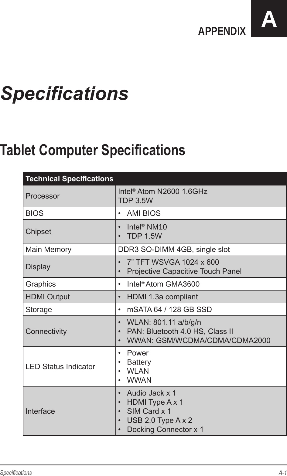 A-1SpecicationsAPPENDIX ATablet Computer SpecicationsTechnical SpecicationsProcessor Intel&reg; Atom N2600 1.6GHz TDP 3.5WBIOS &bull;  AMI BIOSChipset &bull;  Intel&reg; NM10&bull;  TDP 1.5WMain Memory DDR3 SO-DIMM 4GB, single slotDisplay &bull;  7&rdquo; TFT WSVGA 1024 x 600 &bull;  Projective Capacitive Touch Panel Graphics &bull;  Intel&reg; Atom GMA3600HDMI Output &bull;  HDMI 1.3a compliantStorage  &bull;  mSATA 64 / 128 GB SSDConnectivity&bull;  WLAN: 801.11 a/b/g/n&bull;  PAN: Bluetooth 4.0 HS, Class II&bull;  WWAN: GSM/WCDMA/CDMA/CDMA2000LED Status Indicator&bull;  Power&bull;  Battery&bull;  WLAN&bull;  WWANInterface&bull;  Audio Jack x 1&bull;  HDMI Type A x 1&bull;  SIM Card x 1&bull;  USB 2.0 Type A x 2&bull;  Docking Connector x 1Specications