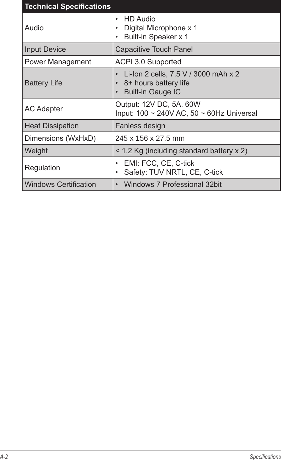 A-2 SpecicationsTechnical SpecicationsAudio&bull;  HD Audio&bull;  Digital Microphone x 1&bull;  Built-in Speaker x 1Input Device Capacitive Touch PanelPower Management ACPI 3.0 SupportedBattery Life&bull;  Li-Ion 2 cells, 7.5 V / 3000 mAh x 2&bull;  8+ hours battery life&bull;  Built-in Gauge ICAC Adapter Output: 12V DC, 5A, 60WInput: 100 ~ 240V AC, 50 ~ 60Hz UniversalHeat Dissipation Fanless designDimensions (WxHxD) 245 x 156 x 27.5 mmWeight < 1.2 Kg (including standard battery x 2)Regulation &bull;  EMI: FCC, CE, C-tick&bull;  Safety: TUV NRTL, CE, C-tickWindows Certication &bull;  Windows 7 Professional 32bit
