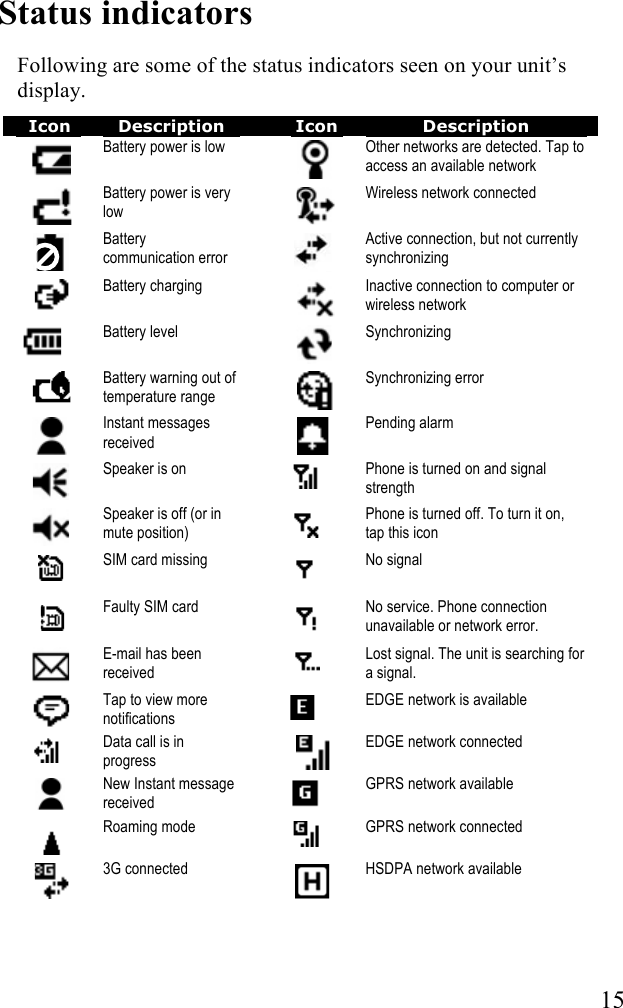   15 Status indicators  Following are some of the status indicators seen on your unit&rsquo;s display.   Icon Description  Icon Description !Battery power is low   !Other networks are detected. Tap to access an available network !Battery power is very low  !Wireless network connected   Battery communication error  !Active connection, but not currently synchronizing  Battery charging  !Inactive connection to computer or wireless network  Battery level  !Synchronizing !Battery warning out of temperature range  !Synchronizing error !Instant messages received  !Pending alarm !Speaker is on  !Phone is turned on and signal strength !Speaker is off (or in mute position)  !Phone is turned off. To turn it on, tap this icon !SIM card missing  !No signal   Faulty SIM card   !No service. Phone connection unavailable or network error.  E-mail has been received  !Lost signal. The unit is searching for a signal.  Tap to view more notifications   !EDGE network is available  Data call is in progress   EDGE network connected  New Instant message received   GPRS network available  Roaming mode   GPRS network connected   3G connected   HSDPA network available  