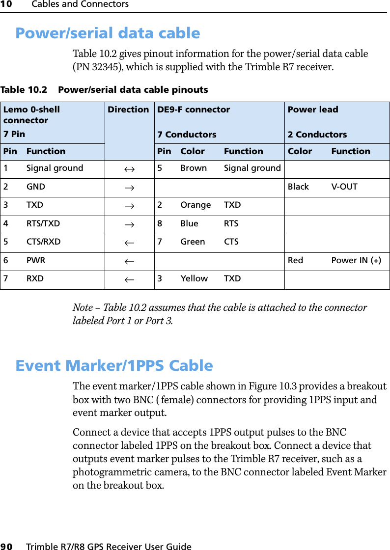 10     Cables and Connectors90     Trimble R7/R8 GPS Receiver User GuideTrimble R7 GPS Receiver Operation 10.2Power/serial data cableTable 10.2 gives pinout information for the power/serial data cable (PN 32345), which is supplied with the Trimble R7 receiver.Note – Table 10.2 assumes that the cable is attached to the connector labeled Port 1 or Port 3.10.3Event Marker/1PPS CableThe event marker/1PPS cable shown in Figure 10.3 provides a breakout box with two BNC ( female) connectors for providing 1PPS input and event marker output. Connect a device that accepts 1PPS output pulses to the BNC connector labeled 1PPS on the breakout box. Connect a device that outputs event marker pulses to the Trimble R7 receiver, such as a photogrammetric camera, to the BNC connector labeled Event Marker on the breakout box.Table 10.2 Power/serial data cable pinoutsLemo 0-shell connector7 PinDirection DE9-F connector7 ConductorsPower lead2 ConductorsPin Function Pin Color Function Color Function1 Signal ground ↔5 Brown Signal ground2 GND →Black V-OUT3TXD →2OrangeTXD4RTS/TXD →8Blue RTS5CTS/RXD ←7 Green CTS6 PWR  ←      Red Power IN (+)7RXD ←3 Yellow TXD