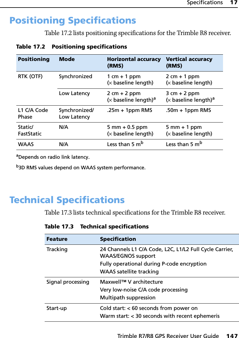 Trimble R7/R8 GPS Receiver User Guide     147Specifications     17Trimble R8 GPS Receiver Operation 17.2Positioning SpecificationsTable 17.2 lists positioning specifications for the Trimble R8 receiver.17.3Technical SpecificationsTable 17.3 lists technical specifications for the Trimble R8 receiver. Table 17.2 Positioning specificationsPositioning Mode Horizontal accuracy (RMS)Vertical accuracy (RMS)RTK (OTF) Synchronized 1 cm + 1 ppm(× baseline length)2cm + 1ppm(× baseline length)Low Latency 2 cm + 2 ppm (× baseline length)aaDepends on radio link latency.3cm + 2ppm (× baseline length)aL1 C/A Code PhaseSynchronized/Low Latency.25m + 1ppm RMS .50m + 1ppm RMSStatic/FastStaticN/A 5 mm + 0.5 ppm(× baseline length)5 mm + 1 ppm(× baseline length)WAAS N/A Less than 5 mbb3D RMS values depend on WAAS system performance.Less than 5 mbTable 17.3 Technical specificationsFeature SpecificationTracking 24 Channels L1 C/A Code, L2C, L1/L2 Full Cycle Carrier, WAAS/EGNOS supportFully operational during P-code encryptionWAAS satellite trackingSignal processing Maxwell™ V architectureVery low-noise C/A code processingMultipath suppressionStart-up Cold start: &lt; 60 seconds from power onWarm start: &lt; 30 seconds with recent ephemeris