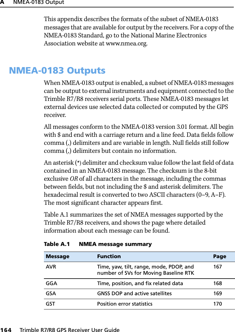 A     NMEA-0183 Output164     Trimble R7/R8 GPS Receiver User GuideTrimbleR7/R8 GPS Receiver Operation This appendix describes the formats of the subset of NMEA-0183 messages that are available for output by the receivers. For a copy of the NMEA-0183 Standard, go to the National Marine Electronics Association website at www.nmea.org.A.1 NMEA-0183 OutputsWhen NMEA-0183 output is enabled, a subset of NMEA-0183 messages can be output to external instruments and equipment connected to the Trimble R7/R8 receivers serial ports. These NMEA-0183 messages let external devices use selected data collected or computed by the GPS receiver.All messages conform to the NMEA-0183 version 3.01 format. All begin with $ and end with a carriage return and a line feed. Data fields follow comma (,) delimiters and are variable in length. Null fields still follow comma (,) delimiters but contain no information.An asterisk (*) delimiter and checksum value follow the last field of data contained in an NMEA-0183 message. The checksum is the 8-bit exclusive OR of all characters in the message, including the commas between fields, but not including the $ and asterisk delimiters. The hexadecimal result is converted to two ASCII characters (0–9, A–F). The most significant character appears first.Table A.1 summarizes the set of NMEA messages supported by the Trimble R7/R8 receivers, and shows the page where detailed information about each message can be found. Table A.1 NMEA message summaryMessage  Function PageAVR Time, yaw, tilt, range, mode, PDOP, and number of SVs for Moving Baseline RTK167GGA Time, position, and fix related data 168GSA GNSS DOP and active satellites 169GST Position error statistics 170