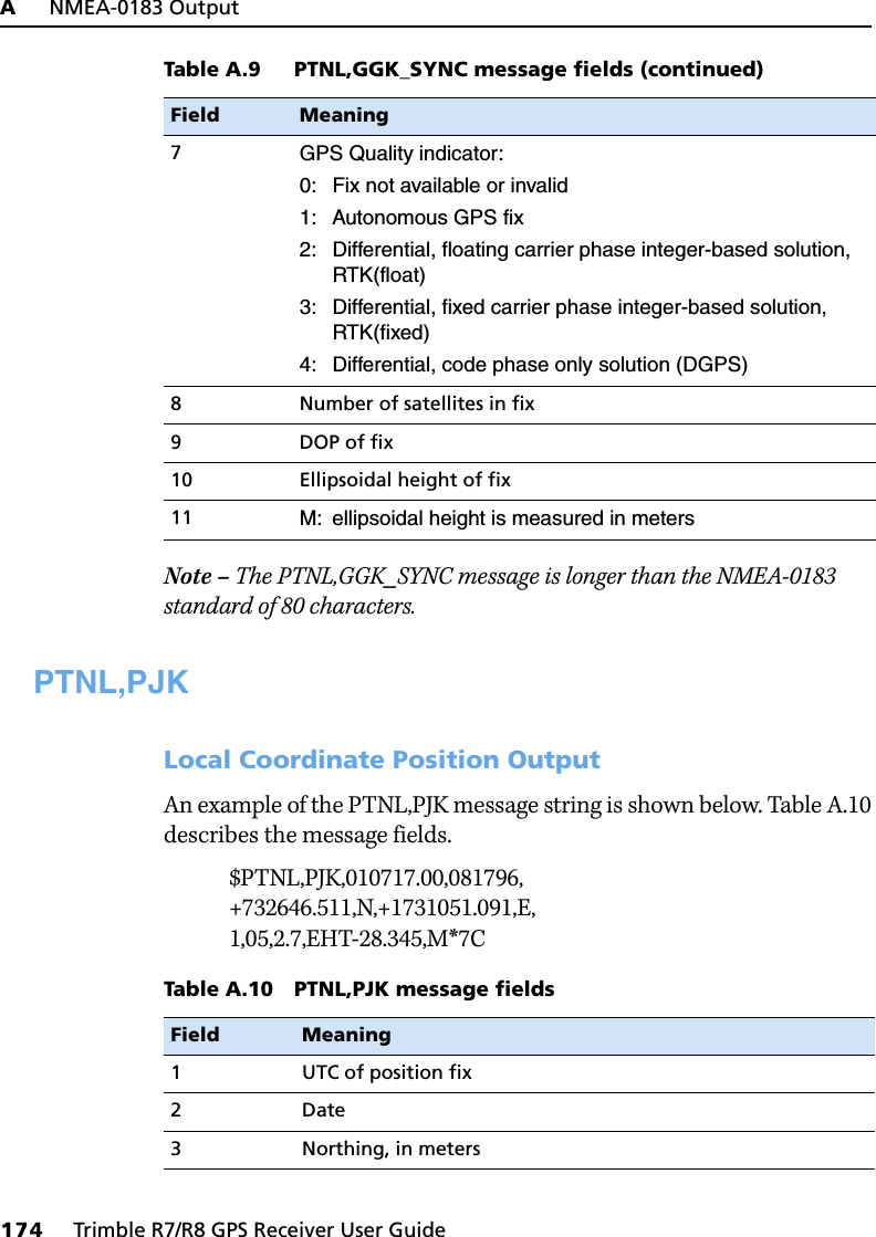 A     NMEA-0183 Output174     Trimble R7/R8 GPS Receiver User GuideTrimbleR7/R8 GPS Receiver Operation Note – The PTNL,GGK_SYNC message is longer than the NMEA-0183 standard of 80 characters.PTNL,PJKLocal Coordinate Position OutputAn example of the PTNL,PJK message string is shown below. Table A.10 describes the message fields.$PTNL,PJK,010717.00,081796,+732646.511,N,+1731051.091,E,1,05,2.7,EHT-28.345,M*7C7GPS Quality indicator:0: Fix not available or invalid1: Autonomous GPS fix2: Differential, floating carrier phase integer-based solution, RTK(float)3: Differential, fixed carrier phase integer-based solution, RTK(fixed)4: Differential, code phase only solution (DGPS)8 Number of satellites in fix9DOP of fix10 Ellipsoidal height of fix11 M: ellipsoidal height is measured in metersTable A.10 PTNL,PJK message fieldsField Meaning1 UTC of position fix2Date3 Northing, in metersTable A.9 PTNL,GGK_SYNC message fields (continued)Field Meaning