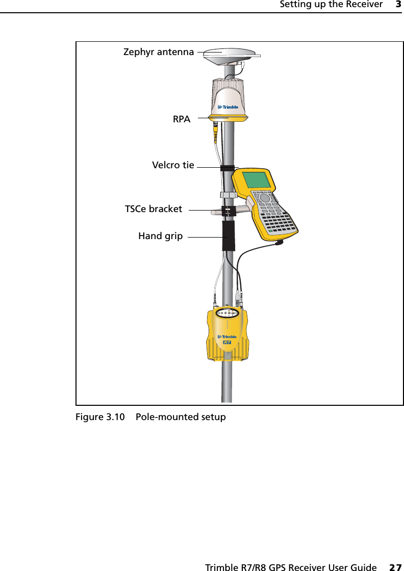 Trimble R7/R8 GPS Receiver User Guide     27Setting up the Receiver     3Trimble R7 GPS Receiver Operation Figure 3.10 Pole-mounted setupHand gripRPAZephyr antennaVelcro tieTSCe bracket