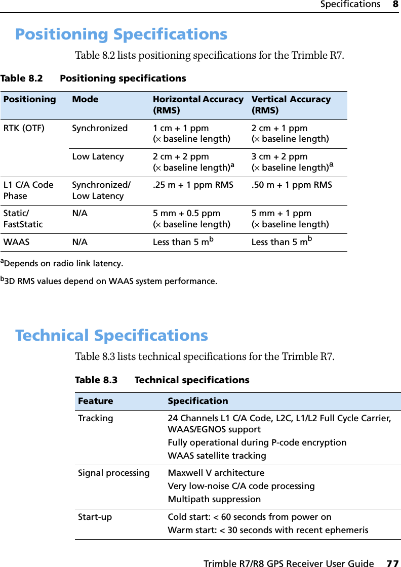 Trimble R7/R8 GPS Receiver User Guide     77Specifications     8Trimble R7 GPS Receiver Operation 8.2 Positioning SpecificationsTable 8.2 lists positioning specifications for the Trimble R7.8.3 Technical SpecificationsTable 8.3 lists technical specifications for the Trimble R7. Table 8.2 Positioning specificationsPositioning Mode Horizontal Accuracy (RMS)Vertical Accuracy (RMS)RTK (OTF) Synchronized 1 cm + 1 ppm(× baseline length)2cm + 1ppm(× baseline length)Low Latency 2 cm + 2 ppm (× baseline length)aaDepends on radio link latency.3cm + 2ppm (× baseline length)aL1 C/A Code PhaseSynchronized/Low Latency.25 m + 1 ppm RMS .50 m + 1 ppm RMSStatic/FastStaticN/A 5 mm + 0.5 ppm(× baseline length)5 mm + 1 ppm(× baseline length)WAAS N/A Less than 5 mbb3D RMS values depend on WAAS system performance.Less than 5 mbTable 8.3 Technical specificationsFeature SpecificationTracking 24 Channels L1 C/A Code, L2C, L1/L2 Full Cycle Carrier, WAAS/EGNOS supportFully operational during P-code encryptionWAAS satellite trackingSignal processing Maxwell V architectureVery low-noise C/A code processingMultipath suppressionStart-up Cold start: &lt; 60 seconds from power onWarm start: &lt; 30 seconds with recent ephemeris