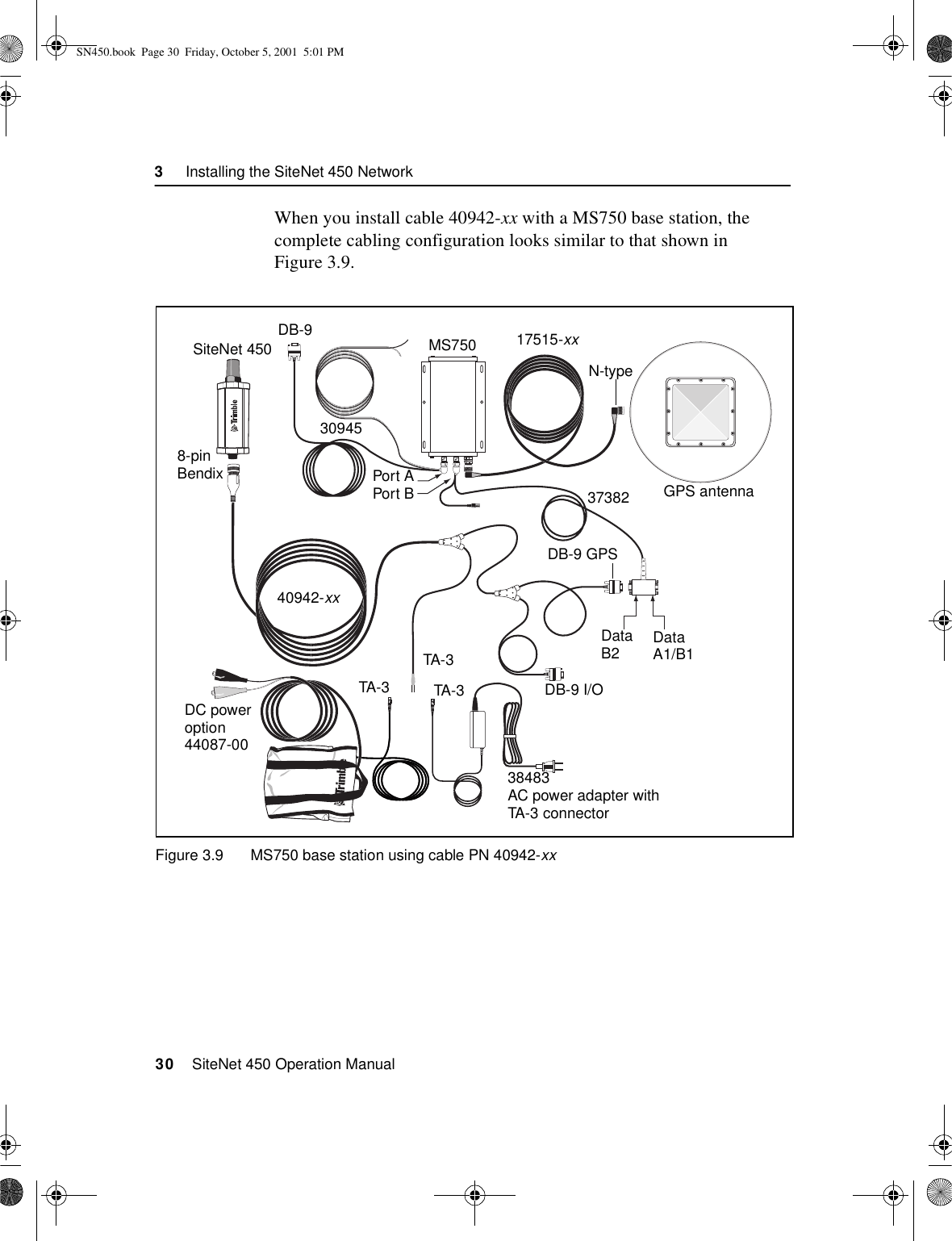 3     Installing the SiteNet 450 Network30    SiteNet 450 Operation ManualWhen you install cable 40942-xx with a MS750 base station, the complete cabling configuration looks similar to that shown in Figure 3.9.Figure 3.9 MS750 base station using cable PN 40942-xx38483AC power adapter withTA-3 connector40942-xxSiteNet 4508-pinDB-930945MS750 17515-xxGPS antennaDataB2 DataA1/B1Port APort BDB-9 I/ODC poweroption44087-00BendixN-type37382DB-9 GPSTA-3TA-3 TA -3SN450.book  Page 30  Friday, October 5, 2001  5:01 PM