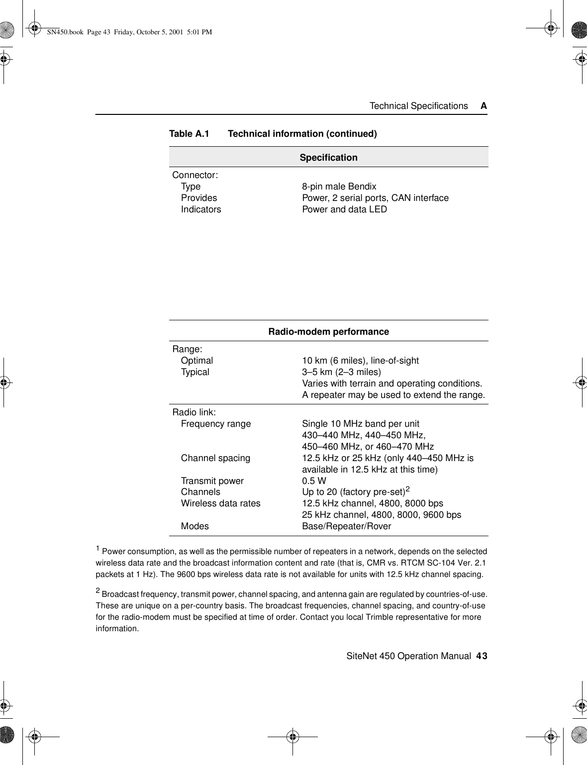    SiteNet 450 Operation Manual  43Technical Specifications     A1 Power consumption, as well as the permissible number of repeaters in a network, depends on the selected wireless data rate and the broadcast information content and rate (that is, CMR vs. RTCM SC-104 Ver. 2.1 packets at 1 Hz). The 9600 bps wireless data rate is not available for units with 12.5 kHz channel spacing.2 Broadcast frequency, transmit power, channel spacing, and antenna gain are regulated by countries-of-use. These are unique on a per-country basis. The broadcast frequencies, channel spacing, and country-of-use for the radio-modem must be specified at time of order. Contact you local Trimble representative for more information.Connector:TypeProvidesIndicators8-pin male BendixPower, 2 serial ports, CAN interfacePower and data LEDRadio-modem performanceRange:OptimalTypical 10 km (6 miles), line-of-sight3–5km (2–3 miles)Varies with terrain and operating conditions. A repeater may be used to extend the range.Radio link:Frequency rangeChannel spacingTransmit powerChannelsWireless data ratesModesSingle 10 MHz band per unit430–440 MHz, 440–450 MHz,450–460 MHz, or 460–470 MHz12.5 kHz or 25 kHz (only 440–450 MHz is available in 12.5 kHz at this time)0.5 WUp to 20 (factory pre-set)212.5 kHz channel, 4800, 8000 bps25 kHz channel, 4800, 8000, 9600 bpsBase/Repeater/RoverTable A.1 Technical information (continued)SpecificationSN450.book  Page 43  Friday, October 5, 2001  5:01 PM