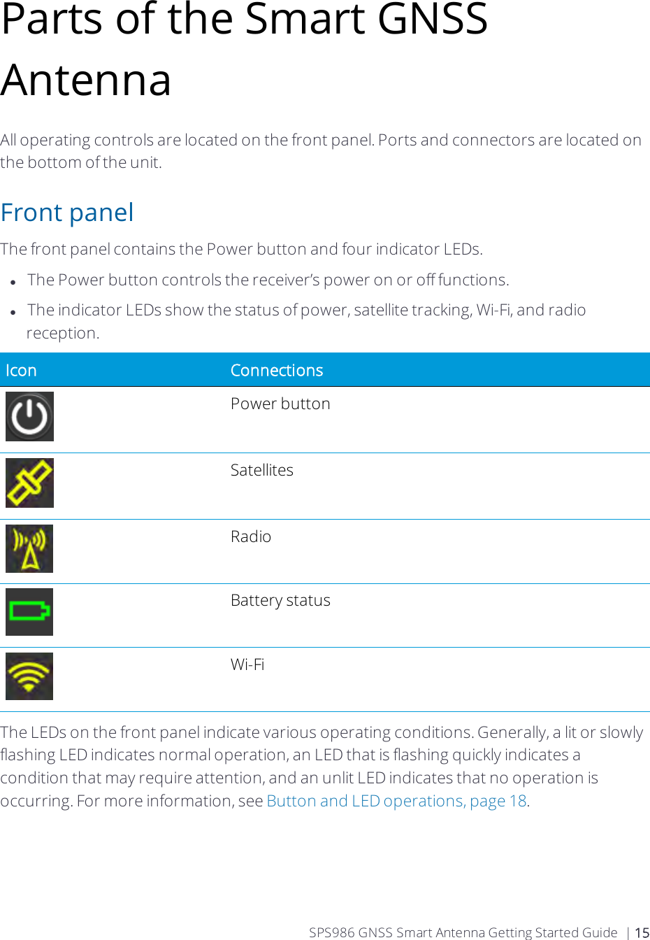 Parts of the Smart GNSS AntennaAll operating controls are located on the front panel. Ports and connectors are located on the bottom of the unit.Front panelThe front panel contains the Power button and four indicator LEDs.lThe Power button controls the receiver’s power on or off functions. lThe indicator LEDs show the status of power, satellite tracking, Wi-Fi, and radio reception. Icon ConnectionsPower buttonSatellites Radio Battery statusWi-Fi The LEDs on the front panel indicate various operating conditions. Generally, a lit or slowly flashing LED indicates normal operation, an LED that is flashing quickly indicates a condition that may require attention, and an unlit LED indicates that no operation is occurring. For more information, see Button and LED operations, page 18.SPS986 GNSS Smart Antenna Getting Started Guide | 15