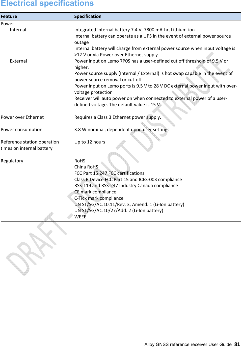  Alloy GNSS reference receiver User Guide  81 Electrical specifications  Feature        Specification Power Internal       Integrated internal battery 7.4 V, 7800 mA-hr, Lithium-ion Internal battery can operate as a UPS in the event of external power source outage Internal battery will charge from external power source when input voltage is &gt;12 V or via Power over Ethernet supply External   Power input on Lemo 7P0S has a user-defined cut off threshold of 9.5 V or higher. Power source supply (Internal / External) is hot swap capable in the event of power source removal or cut-off Power input on Lemo ports is 9.5 V to 28 V DC external power input with over-voltage protection Receiver will auto power on when connected to external power of a user-defined voltage. The default value is 15 V.  Power over Ethernet     Requires a Class 3 Ethernet power supply.  Power consumption     3.8 W nominal, dependent upon user settings  Reference station operation  Up to 12 hours times on internal battery  Regulatory       RoHS China RoHS FCC Part 15.247 FCC certifications Class B Device FCC Part 15 and ICES-003 compliance RSS-119 and RSS-247 Industry Canada compliance CE mark compliance C-Tick mark compliance UN ST/SG/AC.10.11/Rev. 3, Amend. 1 (Li-Ion battery) UN ST/SG/AC.10/27/Add. 2 (Li-Ion battery) WEEE                      