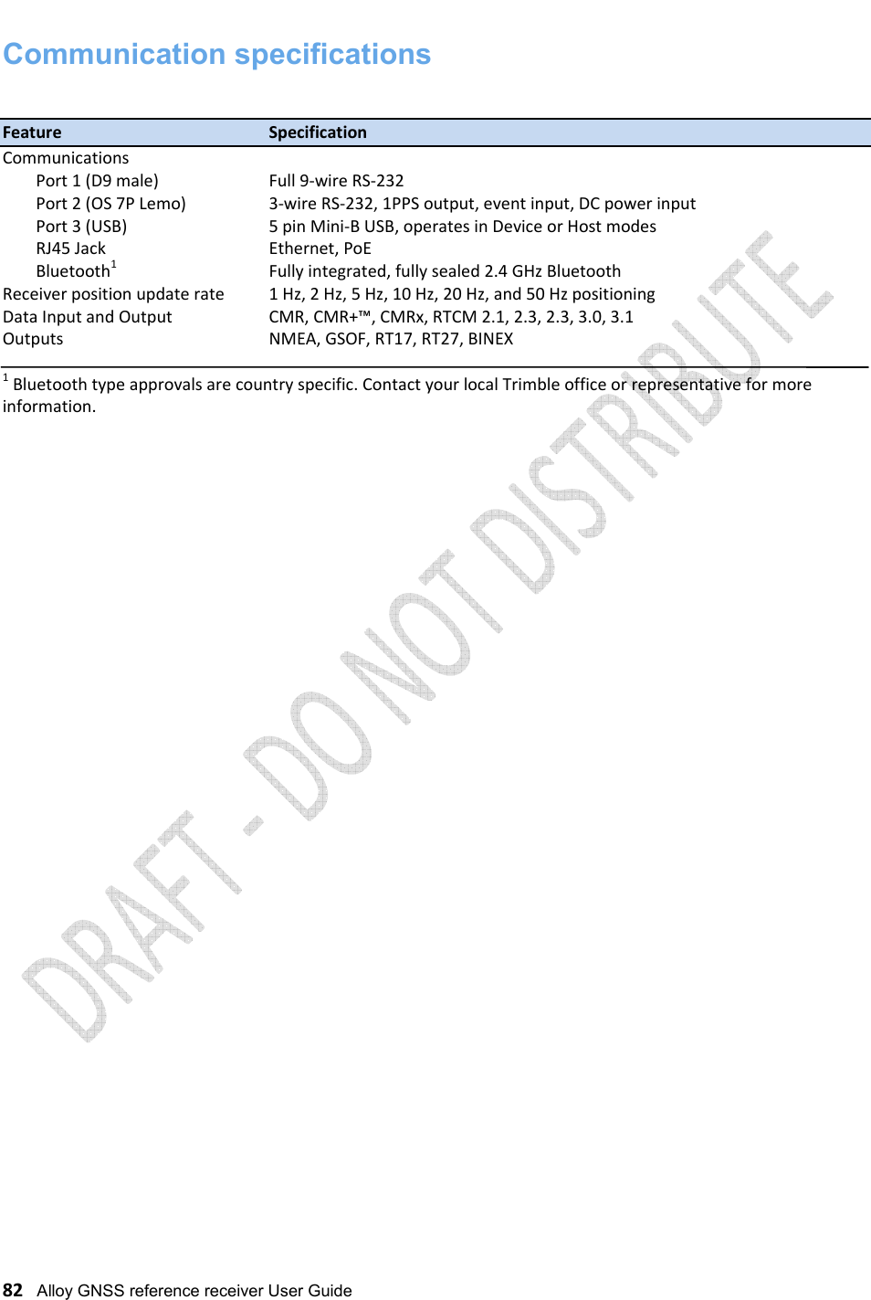   82   Alloy GNSS reference receiver User Guide Communication specifications  Feature        Specification Communications Port 1 (D9 male)     Full 9-wire RS-232 Port 2 (OS 7P Lemo)     3-wire RS-232, 1PPS output, event input, DC power input Port 3 (USB)       5 pin Mini-B USB, operates in Device or Host modes RJ45 Jack       Ethernet, PoE Bluetooth1       Fully integrated, fully sealed 2.4 GHz Bluetooth Receiver position update rate   1 Hz, 2 Hz, 5 Hz, 10 Hz, 20 Hz, and 50 Hz positioning Data Input and Output     CMR, CMR+™, CMRx, RTCM 2.1, 2.3, 2.3, 3.0, 3.1 Outputs        NMEA, GSOF, RT17, RT27, BINEX  1 Bluetooth type approvals are country specific. Contact your local Trimble office or representative for more information.                                      