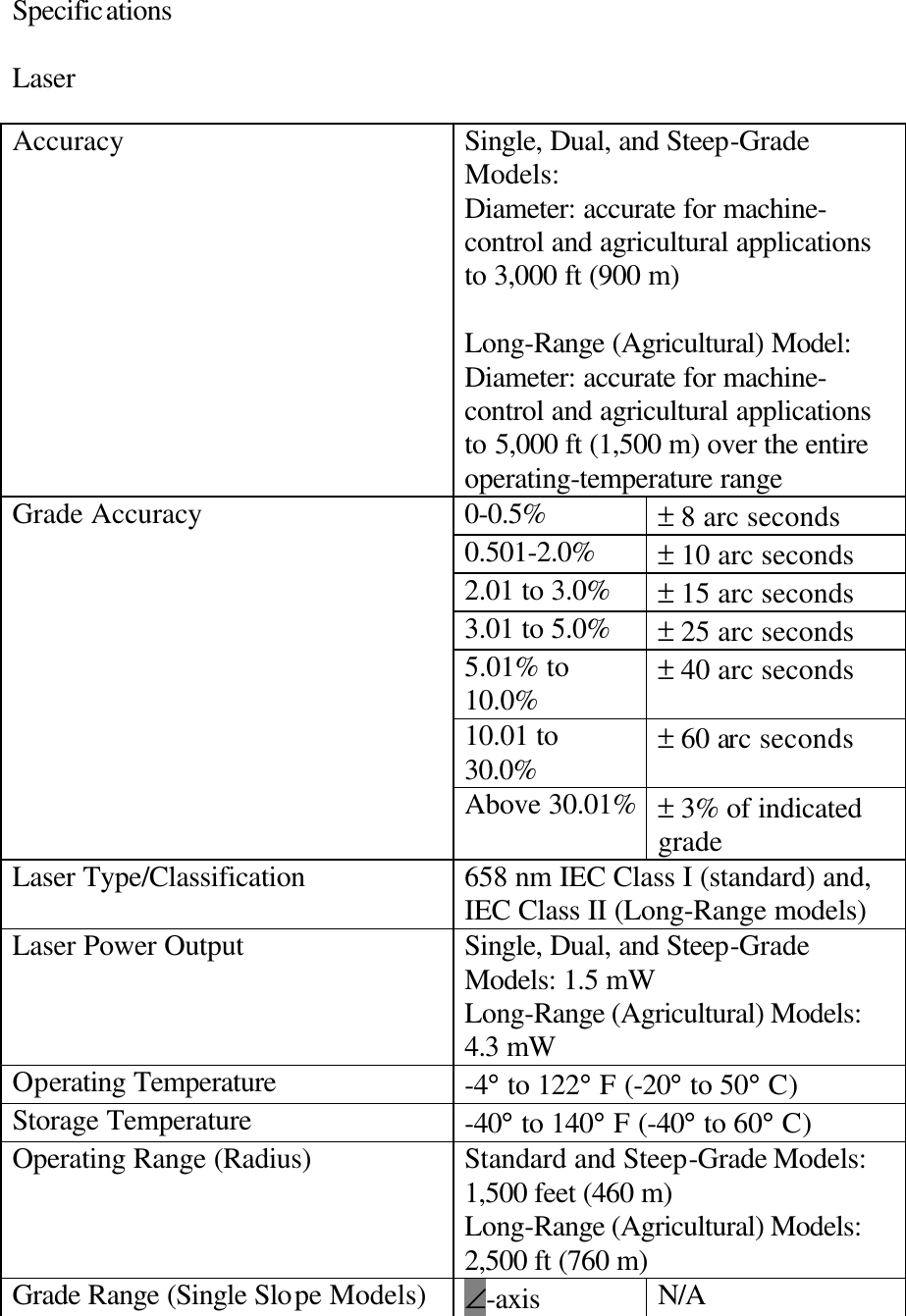 Specifications  Laser  Accuracy Single, Dual, and Steep-Grade Models: Diameter: accurate for machine-control and agricultural applications to 3,000 ft (900 m)  Long-Range (Agricultural) Model: Diameter: accurate for machine-control and agricultural applications to 5,000 ft (1,500 m) over the entire operating-temperature range 0-0.5% ± 8 arc seconds 0.501-2.0% ± 10 arc seconds 2.01 to 3.0% ± 15 arc seconds 3.01 to 5.0% ± 25 arc seconds 5.01% to 10.0%  ± 40 arc seconds  10.01 to 30.0% ± 60 arc seconds Grade Accuracy Above 30.01%  ± 3% of indicated grade Laser Type/Classification 658 nm IEC Class I (standard) and, IEC Class II (Long-Range models) Laser Power Output Single, Dual, and Steep-Grade Models: 1.5 mW Long-Range (Agricultural) Models: 4.3 mW Operating Temperature -4° to 122° F (-20° to 50° C) Storage Temperature -40° to 140° F (-40° to 60° C) Operating Range (Radius) Standard and Steep-Grade Models: 1,500 feet (460 m)  Long-Range (Agricultural) Models: 2,500 ft (760 m)  Grade Range (Single Slope Models) ∠-axis  N/A 