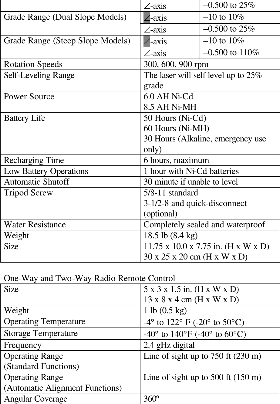  ∠-axis –0.500 to 25% ∠-axis  –10 to 10% Grade Range (Dual Slope Models) ∠-axis –0.500 to 25% ∠-axis  –10 to 10% Grade Range (Steep Slope Models) ∠-axis –0.500 to 110% Rotation Speeds 300, 600, 900 rpm Self-Leveling Range The laser will self level up to 25% grade Power Source 6.0 AH Ni-Cd 8.5 AH Ni-MH Battery Life 50 Hours (Ni-Cd) 60 Hours (Ni-MH) 30 Hours (Alkaline, emergency use only) Recharging Time 6 hours, maximum Low Battery Operations 1 hour with Ni-Cd batteries Automatic Shutoff 30 minute if unable to level Tripod Screw 5/8-11 standard 3-1/2-8 and quick-disconnect (optional) Water Resistance Completely sealed and waterproof Weight 18.5 lb (8.4 kg) Size 11.75 x 10.0 x 7.75 in. (H x W x D) 30 x 25 x 20 cm (H x W x D)  One-Way and Two-Way Radio Remote Control Size 5 x 3 x 1.5 in. (H x W x D) 13 x 8 x 4 cm (H x W x D) Weight 1 lb (0.5 kg) Operating Temperature -4° to 122° F (-20° to 50°C) Storage Temperature -40° to 140°F (-40° to 60°C) Frequency 2.4 gHz digital Operating Range (Standard Functions) Line of sight up to 750 ft (230 m) Operating Range (Automatic Alignment Functions) Line of sight up to 500 ft (150 m) Angular Coverage 360º 