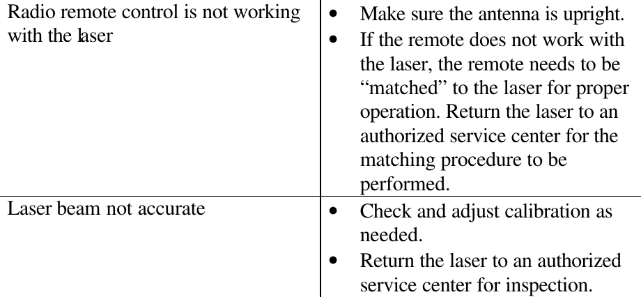 Radio remote control is not working with the laser • Make sure the antenna is upright. • If the remote does not work with the laser, the remote needs to be “matched” to the laser for proper operation. Return the laser to an authorized service center for the matching procedure to be performed. Laser beam not accurate • Check and adjust calibration as needed. • Return the laser to an authorized service center for inspection.  