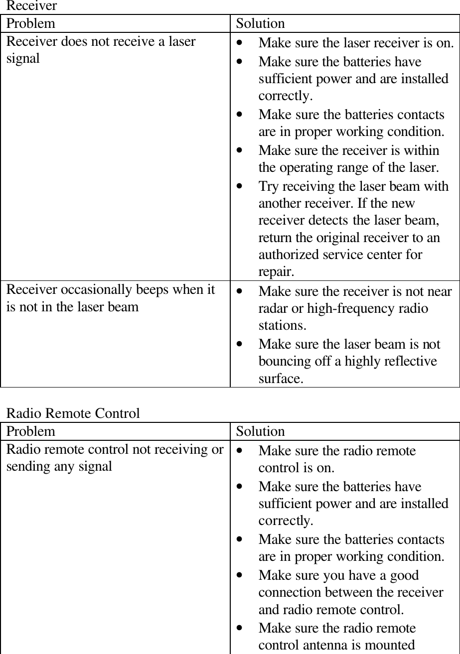 Receiver Problem Solution Receiver does not receive a laser signal • Make sure the laser receiver is on. • Make sure the batteries have sufficient power and are installed correctly. • Make sure the batteries contacts are in proper working condition. • Make sure the receiver is within the operating range of the laser. • Try receiving the laser beam with another receiver. If the new receiver detects the laser beam, return the original receiver to an authorized service center for repair. Receiver occasionally beeps when it is not in the laser beam • Make sure the receiver is not near radar or high-frequency radio stations. • Make sure the laser beam is not bouncing off a highly reflective surface.  Radio Remote Control Problem Solution Radio remote control not receiving or sending any signal • Make sure the radio remote control is on. • Make sure the batteries have sufficient power and are installed correctly. • Make sure the batteries contacts are in proper working condition. • Make sure you have a good connection between the receiver and radio remote control. • Make sure the radio remote control antenna is mounted 