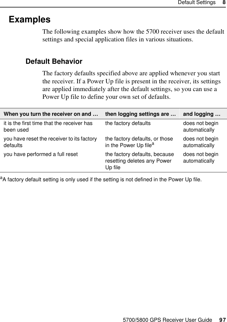 5700/5800 GPS Receiver User Guide     97Default Settings     855700 Reference8.4 ExamplesThe following examples show how the 5700 receiver uses the default settings and special application files in various situations.8.4.1 Default BehaviorThe factory defaults specified above are applied whenever you start the receiver. If a Power Up file is present in the receiver, its settings are applied immediately after the default settings, so you can use a Power Up file to define your own set of defaults.When you turn the receiver on and …then logging settings are …and logging …it is the first time that the receiver has been used the factory defaults does not begin automaticallyyou have reset the receiver to its factory defaults the factory defaults, or those in the Power Up fileaaA factory default setting is only used if the setting is not defined in the Power Up file.does not begin automaticallyyou have performed a full reset the factory defaults, because resetting deletes any Power Up filedoes not begin automatically