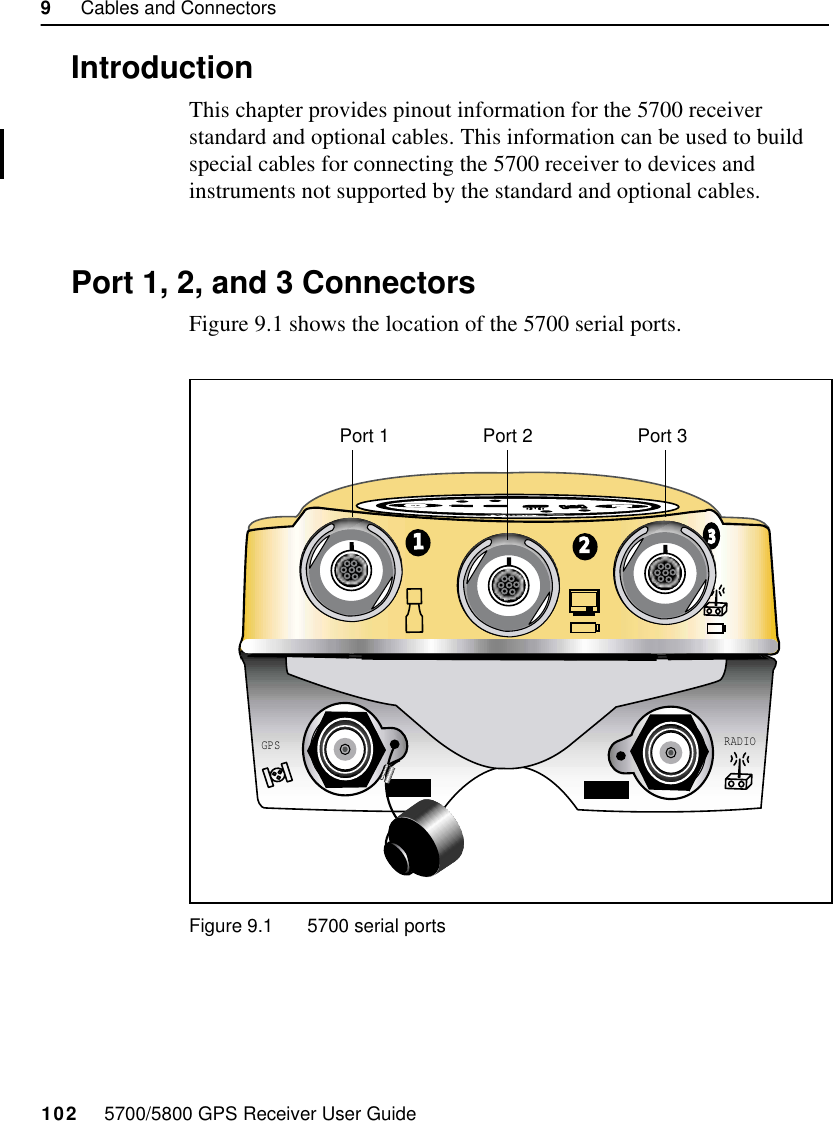 9     Cables and Connectors102     5700/5800 GPS Receiver User Guide55700 Reference9.1 IntroductionThis chapter provides pinout information for the 5700 receiver standard and optional cables. This information can be used to build special cables for connecting the 5700 receiver to devices and instruments not supported by the standard and optional cables.9.2 Port 1, 2, and 3 ConnectorsFigure 9.1 shows the location of the 5700 serial ports. Figure 9.1 5700 serial ports12GPS RADIOPort 1 Port 2 Port 3