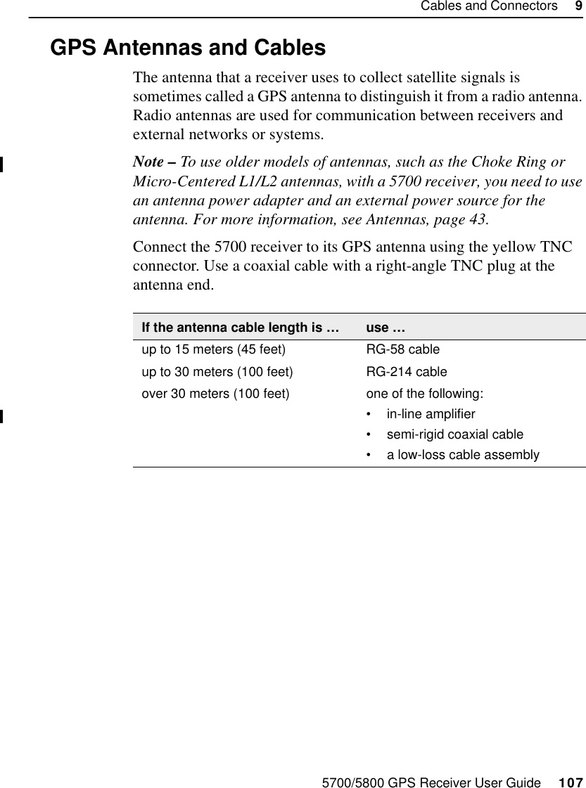 5700/5800 GPS Receiver User Guide     107Cables and Connectors     955700 Reference9.5 GPS Antennas and CablesThe antenna that a receiver uses to collect satellite signals is sometimes called a GPS antenna to distinguish it from a radio antenna. Radio antennas are used for communication between receivers and external networks or systems.Note – To use older models of antennas, such as the Choke Ring or Micro-Centered L1/L2 antennas, with a 5700 receiver, you need to use an antenna power adapter and an external power source for the antenna. For more information, see Antennas, page 43.Connect the 5700 receiver to its GPS antenna using the yellow TNC connector. Use a coaxial cable with a right-angle TNC plug at the antenna end.If the antenna cable length is …use …up to 15 meters (45 feet) RG-58 cableup to 30 meters (100 feet) RG-214 cableover 30 meters (100 feet) one of the following:•in-line amplifier•semi-rigid coaxial cable•a low-loss cable assembly