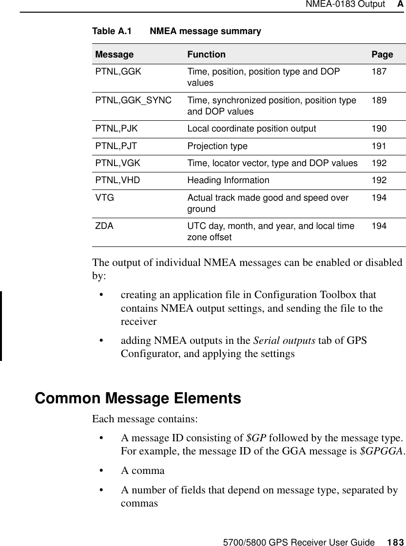 5700/5800 GPS Receiver User Guide     183NMEA-0183 Output     A  5700 &amp; 5800 ReferenceThe output of individual NMEA messages can be enabled or disabled by:•creating an application file in Configuration Toolbox that contains NMEA output settings, and sending the file to the  receiver•adding NMEA outputs in the Serial outputs tab of GPS Configurator, and applying the settingsA.3 Common Message ElementsEach message contains:•A message ID consisting of $GP followed by the message type. For example, the message ID of the GGA message is $GPGGA.•A comma•A number of fields that depend on message type, separated by commasPTNL,GGK Time, position, position type and DOP values 187PTNL,GGK_SYNC Time, synchronized position, position type and DOP values 189PTNL,PJK Local coordinate position output 190PTNL,PJT Projection type 191PTNL,VGK Time, locator vector, type and DOP values 192PTNL,VHD Heading Information 192VTG Actual track made good and speed over ground 194ZDA UTC day, month, and year, and local time zone offset 194Table A.1 NMEA message summaryMessage  Function Page