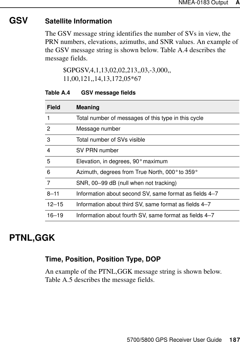 5700/5800 GPS Receiver User Guide     187NMEA-0183 Output     A  5700 &amp; 5800 ReferenceGSV Satellite InformationThe GSV message string identifies the number of SVs in view, the PRN numbers, elevations, azimuths, and SNR values. An example of the GSV message string is shown below. Table A.4 describes the message fields.$GPGSV,4,1,13,02,02,213,,03,-3,000,,11,00,121,,14,13,172,05*67PTNL,GGKTime, Position, Position Type, DOPAn example of the PTNL,GGK message string is shown below. Table A.5 describes the message fields.Table A.4 GSV message fieldsField Meaning1 Total number of messages of this type in this cycle2 Message number3 Total number of SVs visible4 SV PRN number5 Elevation, in degrees, 90° maximum6 Azimuth, degrees from True North, 000° to 359°7 SNR, 00–99 dB (null when not tracking)8–11 Information about second SV, same format as fields 4–712–15 Information about third SV, same format as fields 4–716–19 Information about fourth SV, same format as fields 4–7