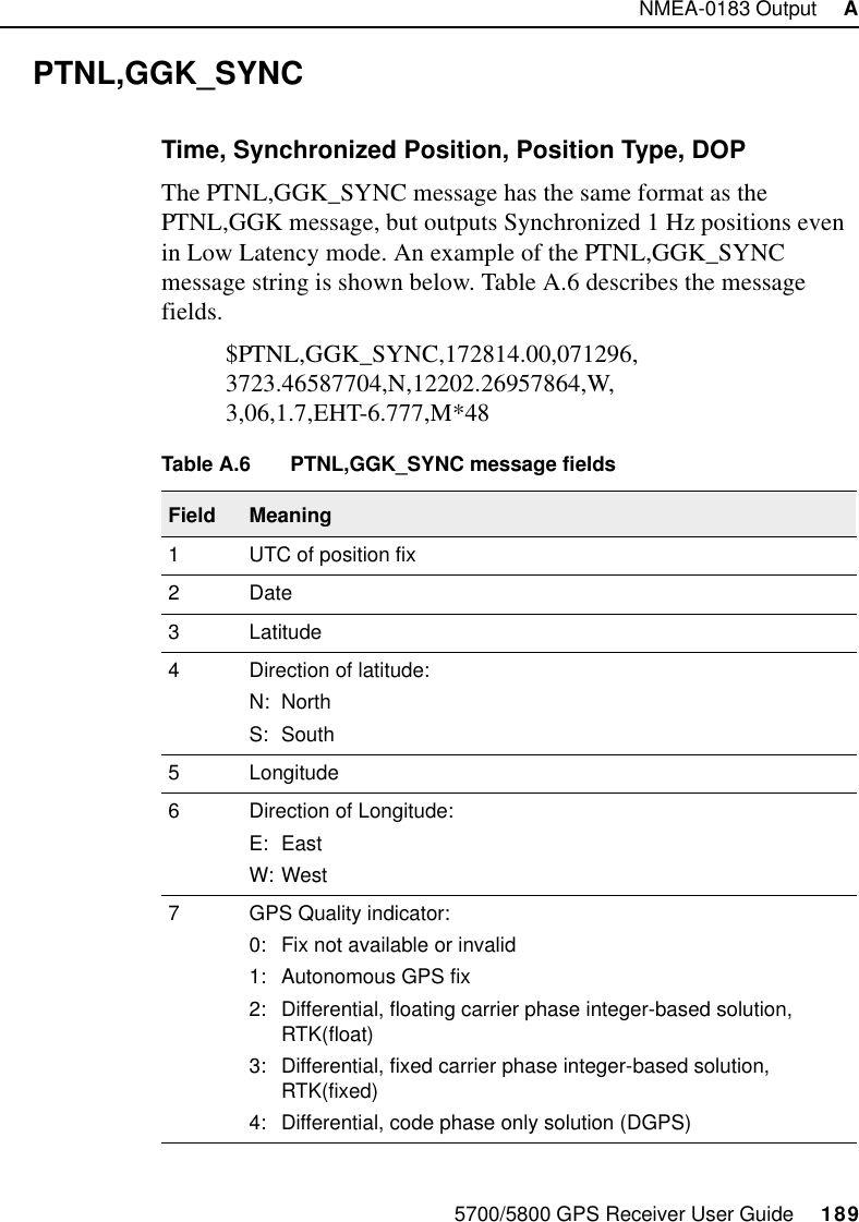 5700/5800 GPS Receiver User Guide     189NMEA-0183 Output     A  5700 &amp; 5800 ReferencePTNL,GGK_SYNCTime, Synchronized Position, Position Type, DOPThe PTNL,GGK_SYNC message has the same format as the PTNL,GGK message, but outputs Synchronized 1 Hz positions even in Low Latency mode. An example of the PTNL,GGK_SYNC message string is shown below. Table A.6 describes the message fields.$PTNL,GGK_SYNC,172814.00,071296,3723.46587704,N,12202.26957864,W,3,06,1.7,EHT-6.777,M*48Table A.6 PTNL,GGK_SYNC message fieldsField Meaning1 UTC of position fix2Date3 Latitude4 Direction of latitude:N: NorthS: South5 Longitude6 Direction of Longitude:E: EastW: West7 GPS Quality indicator:0: Fix not available or invalid1: Autonomous GPS fix2: Differential, floating carrier phase integer-based solution, RTK(float)3: Differential, fixed carrier phase integer-based solution, RTK(fixed)4: Differential, code phase only solution (DGPS)