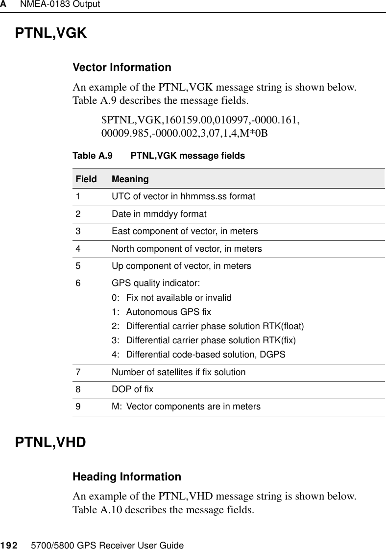 A     NMEA-0183 Output192     5700/5800 GPS Receiver User Guide  5700 &amp; 5800 ReferencePTNL,VGKVector InformationAn example of the PTNL,VGK message string is shown below. Table A.9 describes the message fields.$PTNL,VGK,160159.00,010997,-0000.161,00009.985,-0000.002,3,07,1,4,M*0BPTNL,VHDHeading InformationAn example of the PTNL,VHD message string is shown below. Table A.10 describes the message fields.Table A.9 PTNL,VGK message fieldsField Meaning1 UTC of vector in hhmmss.ss format2 Date in mmddyy format3 East component of vector, in meters4 North component of vector, in meters5 Up component of vector, in meters6 GPS quality indicator:0: Fix not available or invalid1: Autonomous GPS fix2: Differential carrier phase solution RTK(float)3: Differential carrier phase solution RTK(fix)4: Differential code-based solution, DGPS7 Number of satellites if fix solution8DOP of fix9 M: Vector components are in meters