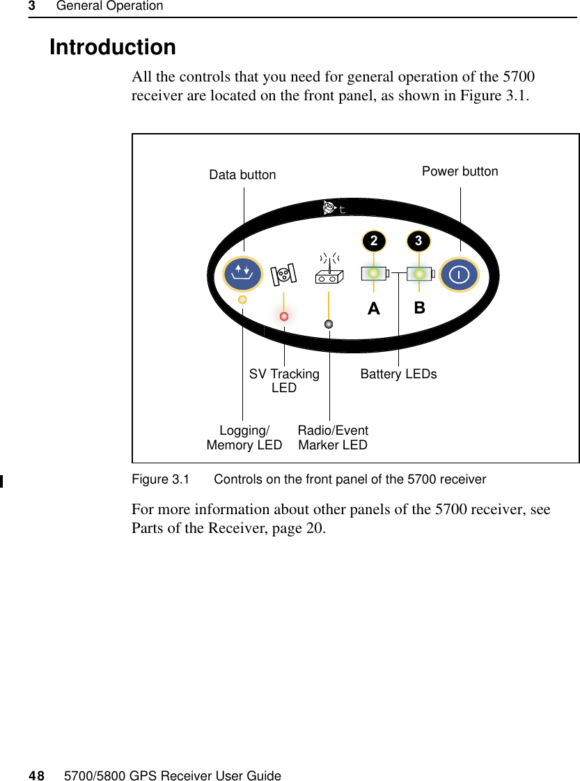 3     General Operation48     5700/5800 GPS Receiver User Guide5700 Operation3.1 IntroductionAll the controls that you need for general operation of the 5700 receiver are located on the front panel, as shown in Figure 3.1.Figure 3.1 Controls on the front panel of the 5700 receiverFor more information about other panels of the 5700 receiver, see Parts of the Receiver, page 20.23tLogging/Memory LEDData button Power buttonBattery LEDsSV TrackingRadio/EventLEDMarker LED