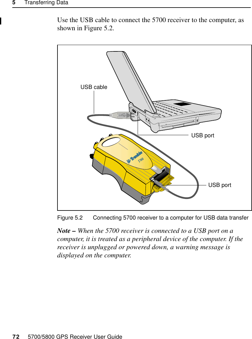 5     Transferring Data72     5700/5800 GPS Receiver User Guide5700 OperationUse the USB cable to connect the 5700 receiver to the computer, as shown in Figure 5.2.Figure 5.2 Connecting 5700 receiver to a computer for USB data transfer Note – When the 5700 receiver is connected to a USB port on a computer, it is treated as a peripheral device of the computer. If the receiver is unplugged or powered down, a warning message is displayed on the computer.USB cableUSB portUSB port