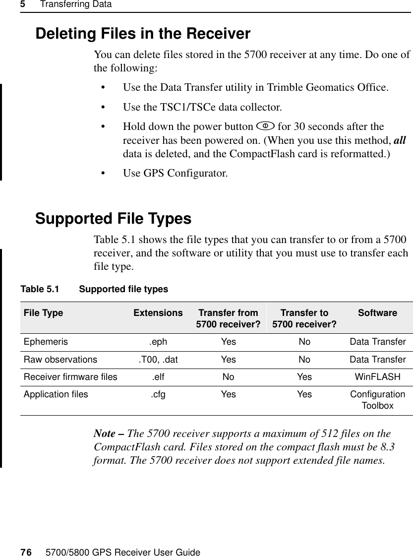 5     Transferring Data76     5700/5800 GPS Receiver User Guide5700 Operation5.5 Deleting Files in the ReceiverYou can delete files stored in the 5700 receiver at any time. Do one of the following:•Use the Data Transfer utility in Trimble Geomatics Office.•Use the TSC1/TSCe data collector.•Hold down the power button  for 30 seconds after the receiver has been powered on. (When you use this method, all data is deleted, and the CompactFlash card is reformatted.)•Use GPS Configurator.5.6 Supported File TypesTable 5.1 shows the file types that you can transfer to or from a 5700 receiver, and the software or utility that you must use to transfer each file type.Note – The 5700 receiver supports a maximum of 512 files on the CompactFlash card. Files stored on the compact flash must be 8.3 format. The 5700 receiver does not support extended file names.Table 5.1 Supported file typesFile Type Extensions Transfer from 5700 receiver? Transfer to 5700 receiver? SoftwareEphemeris .eph Yes No Data TransferRaw observations  .T00, .dat Yes No Data TransferReceiver firmware files .elf No Yes WinFLASHApplication files .cfg Yes Yes Configuration Toolbox