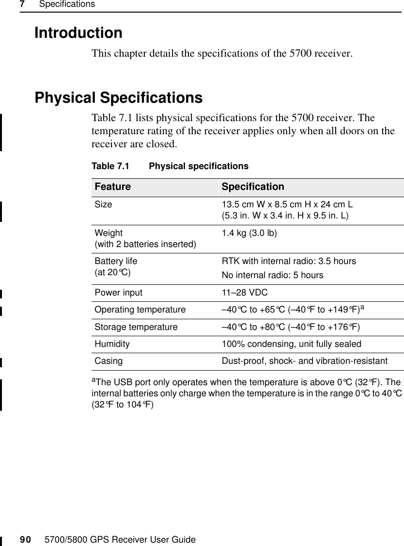 7     Specifications90     5700/5800 GPS Receiver User Guide55700 Reference7.1 IntroductionThis chapter details the specifications of the 5700 receiver.7.2 Physical SpecificationsTable 7.1 lists physical specifications for the 5700 receiver. The temperature rating of the receiver applies only when all doors on the receiver are closed. Table 7.1 Physical specificationsFeature SpecificationSize 13.5 cm W x 8.5 cm H x 24 cm L(5.3 in. W x 3.4 in. H x 9.5 in. L)Weight (with 2 batteries inserted) 1.4 kg (3.0 lb)Battery life(at 20°C) RTK with internal radio: 3.5 hours No internal radio: 5 hours Power input 11–28 VDCOperating temperature –40°C to +65°C (–40°F to +149°F)aaThe USB port only operates when the temperature is above 0°C (32°F). The internal batteries only charge when the temperature is in the range 0°C to 40°C (32°F to 104°F)Storage temperature –40°C to +80°C (–40°F to +176°F)Humidity 100% condensing, unit fully sealedCasing Dust-proof, shock- and vibration-resistant