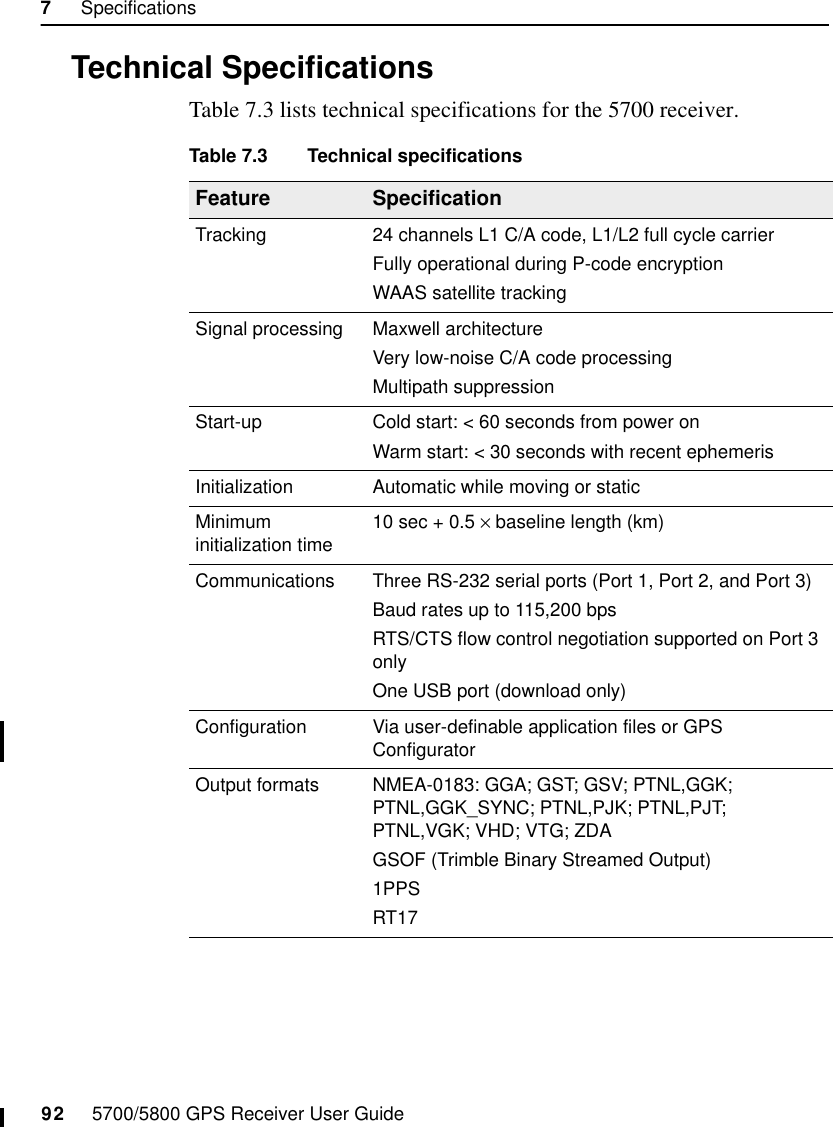 7     Specifications92     5700/5800 GPS Receiver User Guide55700 Reference7.4 Technical SpecificationsTable 7.3 lists technical specifications for the 5700 receiver.  Table 7.3 Technical specificationsFeature SpecificationTracking 24 channels L1 C/A code, L1/L2 full cycle carrierFully operational during P-code encryptionWAAS satellite trackingSignal processing Maxwell architectureVery low-noise C/A code processingMultipath suppressionStart-up Cold start: &lt; 60 seconds from power onWarm start: &lt; 30 seconds with recent ephemerisInitialization Automatic while moving or staticMinimum initialization time 10 sec + 0.5 × baseline length (km)Communications Three RS-232 serial ports (Port 1, Port 2, and Port 3)Baud rates up to 115,200 bpsRTS/CTS flow control negotiation supported on Port 3 onlyOne USB port (download only)Configuration Via user-definable application files or GPS ConfiguratorOutput formats NMEA-0183: GGA; GST; GSV; PTNL,GGK; PTNL,GGK_SYNC; PTNL,PJK; PTNL,PJT; PTNL,VGK; VHD; VTG; ZDAGSOF (Trimble Binary Streamed Output)1PPSRT17