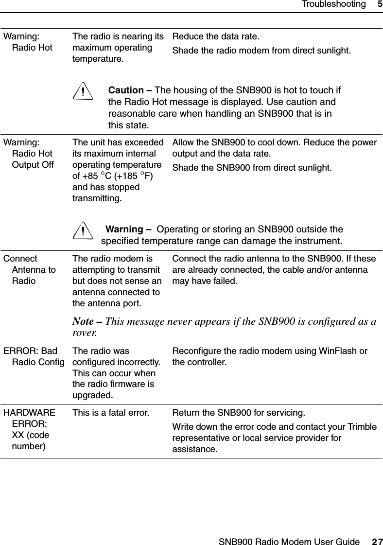 SNB900 Radio Modem User Guide     27Troubleshooting     5Warning: Radio HotThe radio is nearing its maximum operating temperature.Reduce the data rate.Shade the radio modem from direct sunlight.CCaution – The housing of the SNB900 is hot to touch if the Radio Hot message is displayed. Use caution and reasonable care when handling an SNB900 that is in this state.Warning: Radio Hot Output OffThe unit has exceeded its maximum internal operating temperature of +85 °C (+185 °F) and has stopped transmitting.Allow the SNB900 to cool down. Reduce the power output and the data rate.Shade the SNB900 from direct sunlight.C Warning –  Operating or storing an SNB900 outside the specified temperature range can damage the instrument.Connect Antenna to RadioThe radio modem is attempting to transmit but does not sense an antenna connected to the antenna port. Connect the radio antenna to the SNB900. If these are already connected, the cable and/or antenna may have failed.Note – This message never appears if the SNB900 is configured as a rover.ERROR: Bad Radio ConfigThe radio was configured incorrectly. This can occur when the radio firmware is upgraded.Reconfigure the radio modem using WinFlash or the controller.HARDWARE ERROR: XX (code number)This is a fatal error.  Return the SNB900 for servicing.Write down the error code and contact your Trimble representative or local service provider for assistance.