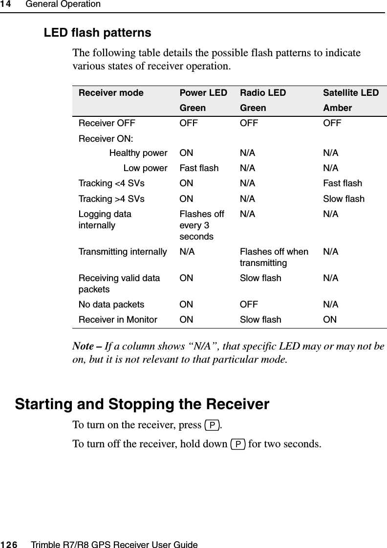 14     General Operation126     Trimble R7/R8 GPS Receiver User GuideTrimble R8 Operation143.1 LED flash patternsThe following table details the possible flash patterns to indicate various states of receiver operation. Note – If a column shows “N/A”, that specific LED may or may not be on, but it is not relevant to that particular mode.14.4 Starting and Stopping the ReceiverTo turn on the receiver, press p.To turn off the receiver, hold down p for two seconds.Receiver mode Power LEDGreenRadio LEDGreenSatellite LEDAmberReceiver OFF OFF OFF OFFReceiver ON:Healthy power ON N/A N/ALow power Fast flash N/A N/ATracking &lt;4 SVs ON N/A Fast flashTracking &gt;4 SVs ON N/A Slow flashLogging data internallyFlashes off every 3 secondsN/A N/ATransmitting internally N/A Flashes off when transmittingN/AReceiving valid data packetsON Slow flash N/ANo data packets ON OFF N/AReceiver in Monitor ON Slow flash ON