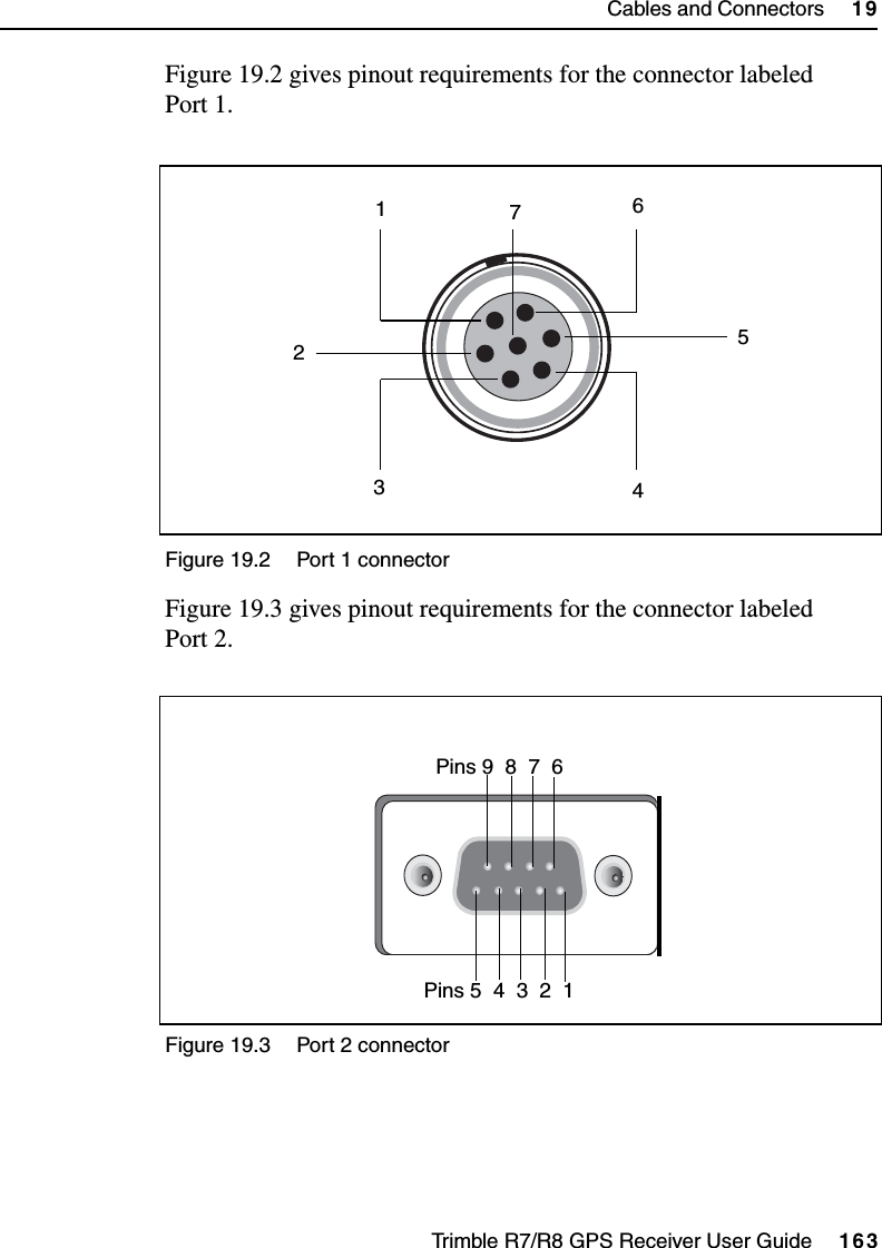 Trimble R7/R8 GPS Receiver User Guide     163Cables and Connectors     19Trimble R8 OperationFigure 19.2 gives pinout requirements for the connector labeledPort 1. Figure 19.2 Port 1 connector Figure 19.3 gives pinout requirements for the connector labeledPort 2. Figure 19.3 Port 2 connector 7136425Pins 9  8  7  6Pins 5  4  3  2  1     