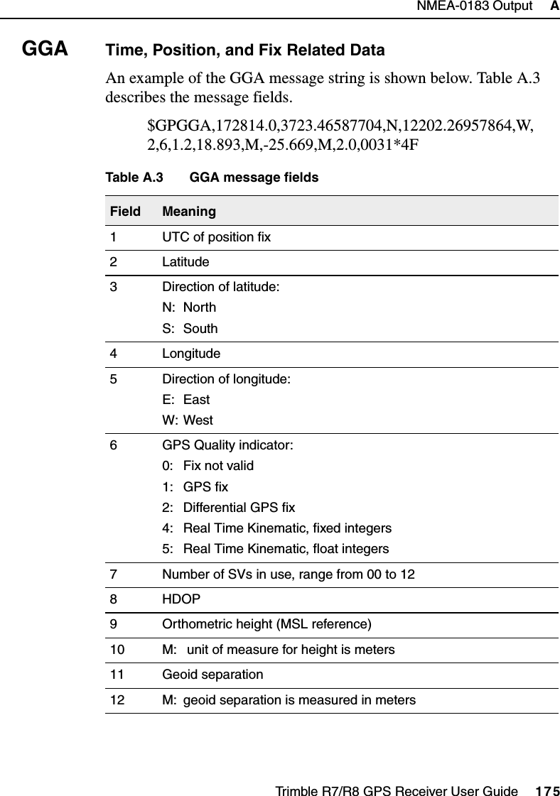 Trimble R7/R8 GPS Receiver User Guide     175NMEA-0183 Output     ATrimble R7 and R8GGA Time, Position, and Fix Related DataAn example of the GGA message string is shown below. Table A.3 describes the message fields.$GPGGA,172814.0,3723.46587704,N,12202.26957864,W,2,6,1.2,18.893,M,-25.669,M,2.0,0031*4FTable A.3 GGA message fieldsField Meaning1 UTC of position fix2 Latitude3 Direction of latitude:N: NorthS: South4 Longitude5 Direction of longitude:E: EastW: West6 GPS Quality indicator:0: Fix not valid1: GPS fix2: Differential GPS fix4: Real Time Kinematic, fixed integers5: Real Time Kinematic, float integers7 Number of SVs in use, range from 00 to 128 HDOP9 Orthometric height (MSL reference)10 M:  unit of measure for height is meters11 Geoid separation12 M: geoid separation is measured in meters