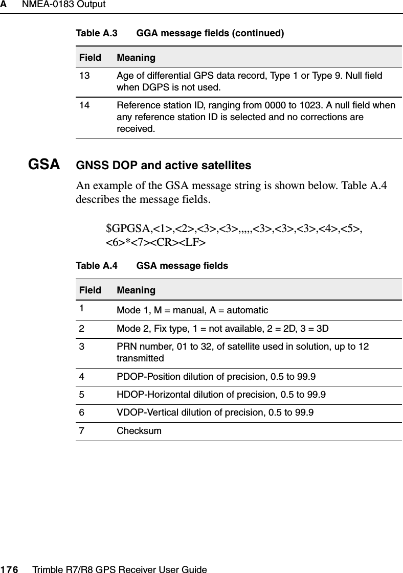 A     NMEA-0183 Output176     Trimble R7/R8 GPS Receiver User GuideTrimble R7 and R8   GSA GNSS DOP and active satellitesAn example of the GSA message string is shown below. Table A.4 describes the message fields.$GPGSA,&lt;1&gt;,&lt;2&gt;,&lt;3&gt;,&lt;3&gt;,,,,,&lt;3&gt;,&lt;3&gt;,&lt;3&gt;,&lt;4&gt;,&lt;5&gt;,&lt;6&gt;*&lt;7&gt;&lt;CR&gt;&lt;LF&gt; 13 Age of differential GPS data record, Type 1 or Type 9. Null field when DGPS is not used.14 Reference station ID, ranging from 0000 to 1023. A null field when any reference station ID is selected and no corrections are received.Table A.4 GSA message fieldsField Meaning1Mode 1, M = manual, A = automatic2 Mode 2, Fix type, 1 = not available, 2 = 2D, 3 = 3D3 PRN number, 01 to 32, of satellite used in solution, up to 12 transmitted4 PDOP-Position dilution of precision, 0.5 to 99.95 HDOP-Horizontal dilution of precision, 0.5 to 99.96 VDOP-Vertical dilution of precision, 0.5 to 99.97 ChecksumTable A.3 GGA message fields (continued)Field Meaning
