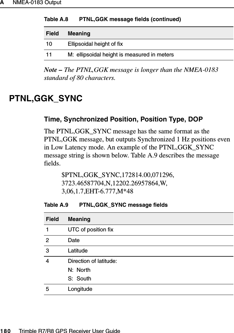 A     NMEA-0183 Output180     Trimble R7/R8 GPS Receiver User GuideTrimble R7 and R8Note – The PTNL,GGK message is longer than the NMEA-0183 standard of 80 characters.PTNL,GGK_SYNCTime, Synchronized Position, Position Type, DOPThe PTNL,GGK_SYNC message has the same format as the PTNL,GGK message, but outputs Synchronized 1 Hz positions even in Low Latency mode. An example of the PTNL,GGK_SYNC message string is shown below. Table A.9 describes the message fields.$PTNL,GGK_SYNC,172814.00,071296,3723.46587704,N,12202.26957864,W,3,06,1.7,EHT-6.777,M*4810 Ellipsoidal height of fix11 M: ellipsoidal height is measured in metersTable A.9 PTNL,GGK_SYNC message fieldsField Meaning1 UTC of position fix2Date3 Latitude4 Direction of latitude:N: NorthS: South5 LongitudeTable A.8 PTNL,GGK message fields (continued)Field Meaning