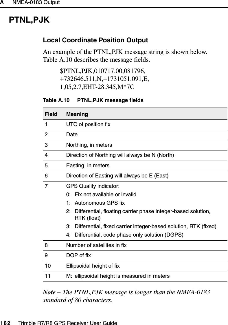A     NMEA-0183 Output182     Trimble R7/R8 GPS Receiver User GuideTrimble R7 and R8PTNL,PJKLocal Coordinate Position OutputAn example of the PTNL,PJK message string is shown below. Table A.10 describes the message fields.$PTNL,PJK,010717.00,081796,+732646.511,N,+1731051.091,E,1,05,2.7,EHT-28.345,M*7CNote – The PTNL,PJK message is longer than the NMEA-0183 standard of 80 characters.Table A.10 PTNL,PJK message fieldsField Meaning1 UTC of position fix2Date3 Northing, in meters4 Direction of Northing will always be N (North)5 Easting, in meters6 Direction of Easting will always be E (East)7 GPS Quality indicator:0: Fix not available or invalid1: Autonomous GPS fix2: Differential, floating carrier phase integer-based solution, RTK (float)3: Differential, fixed carrier integer-based solution, RTK (fixed)4: Differential, code phase only solution (DGPS)8 Number of satellites in fix9 DOP of fix10 Ellipsoidal height of fix11 M: ellipsoidal height is measured in meters
