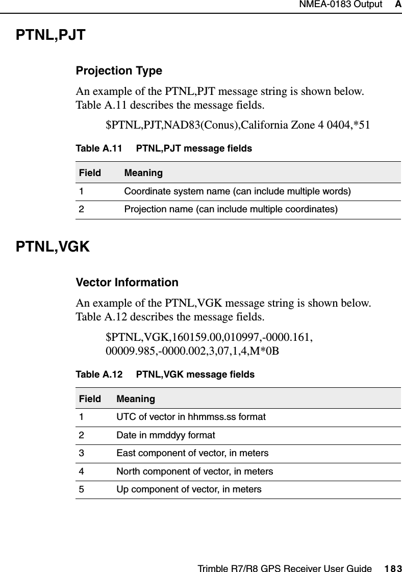 Trimble R7/R8 GPS Receiver User Guide     183NMEA-0183 Output     ATrimble R7 and R8PTNL,PJTProjection TypeAn example of the PTNL,PJT message string is shown below. Table A.11 describes the message fields.$PTNL,PJT,NAD83(Conus),California Zone 4 0404,*51PTNL,VGKVector InformationAn example of the PTNL,VGK message string is shown below. Table A.12 describes the message fields.$PTNL,VGK,160159.00,010997,-0000.161,00009.985,-0000.002,3,07,1,4,M*0BTable A.11 PTNL,PJT message fieldsField Meaning1 Coordinate system name (can include multiple words)2 Projection name (can include multiple coordinates)Table A.12 PTNL,VGK message fieldsField Meaning1 UTC of vector in hhmmss.ss format2 Date in mmddyy format3 East component of vector, in meters4 North component of vector, in meters5 Up component of vector, in meters