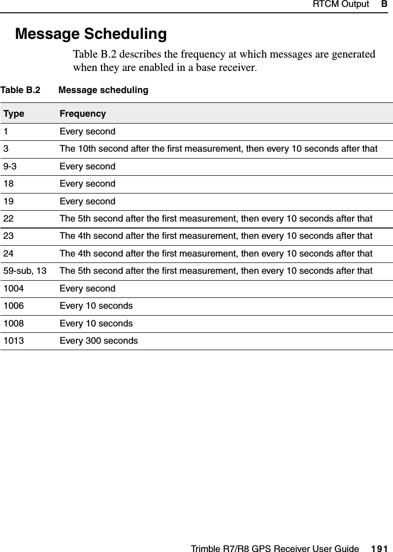 Trimble R7/R8 GPS Receiver User Guide     191RTCM Output     BTrimble R7 and R80.2 Message SchedulingTable B.2 describes the frequency at which messages are generated when they are enabled in a base receiver.Table B.2 Message schedulingType Frequency1Every second3 The 10th second after the first measurement, then every 10 seconds after that9-3 Every second18 Every second19 Every second22 The 5th second after the first measurement, then every 10 seconds after that23 The 4th second after the first measurement, then every 10 seconds after that24 The 4th second after the first measurement, then every 10 seconds after that59-sub, 13 The 5th second after the first measurement, then every 10 seconds after that1004 Every second1006 Every 10 seconds1008 Every 10 seconds1013 Every 300 seconds