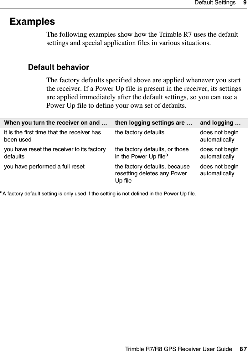 Trimble R7/R8 GPS Receiver User Guide     87Default Settings     9Trimble R7 Operation9.4 ExamplesThe following examples show how the Trimble R7 uses the default settings and special application files in various situations.94.1 Default behaviorThe factory defaults specified above are applied whenever you start the receiver. If a Power Up file is present in the receiver, its settings are applied immediately after the default settings, so you can use a Power Up file to define your own set of defaults.When you turn the receiver on and … then logging settings are … and logging …it is the first time that the receiver has been usedthe factory defaults does not begin automaticallyyou have reset the receiver to its factory defaultsthe factory defaults, or those in the Power Up fileaaA factory default setting is only used if the setting is not defined in the Power Up file.does not begin automaticallyyou have performed a full reset the factory defaults, because resetting deletes any Power Up filedoes not begin automatically