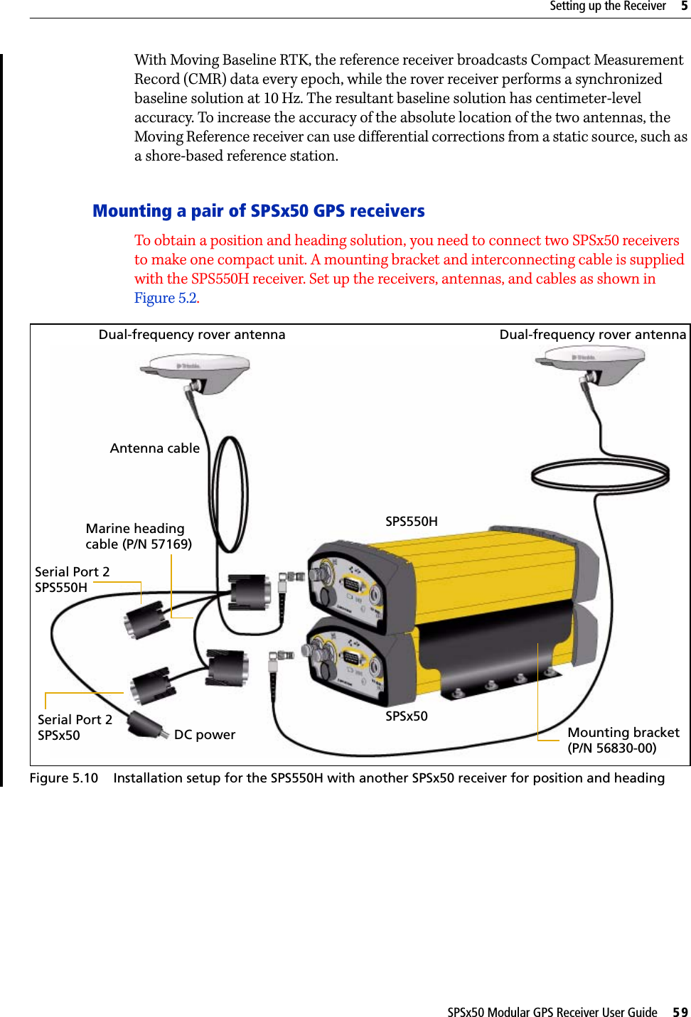 SPSx50 Modular GPS Receiver User Guide     59Setting up the Receiver     5With Moving Baseline RTK, the reference receiver broadcasts Compact Measurement Record (CMR) data every epoch, while the rover receiver performs a synchronized baseline solution at 10 Hz. The resultant baseline solution has centimeter-level accuracy. To increase the accuracy of the absolute location of the two antennas, the Moving Reference receiver can use differential corrections from a static source, such as a shore-based reference station.Mounting a pair of SPSx50 GPS receiversTo obtain a position and heading solution, you need to connect two SPSx50 receivers to make one compact unit. A mounting bracket and interconnecting cable is supplied with the SPS550H receiver. Set up the receivers, antennas, and cables as shown in Figure 5.2. Figure 5.10 Installation setup for the SPS550H with another SPSx50 receiver for position and headingDual-frequency rover antenna Dual-frequency rover antennaSPS550HSPSx50Antenna cableMarine headingcable (P/N 57169)Serial Port 2SPS550HSerial Port 2SPSx50 DC power Mounting bracket(P/N 56830-00)