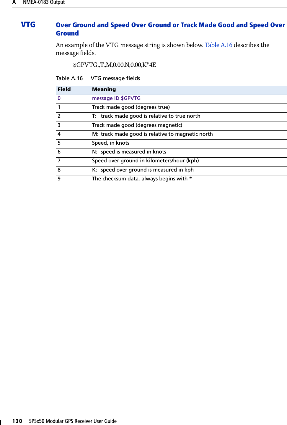 A     NMEA-0183 Output130     SPSx50 Modular GPS Receiver User GuideVTG Over Ground and Speed Over Ground or Track Made Good and Speed Over Ground An example of the VTG message string is shown below. Table A.16 describes the message fields.$GPVTG,,T,,M,0.00,N,0.00,K*4ETable A.16 VTG message fieldsField Meaning0 message ID $GPVTG1 Track made good (degrees true)2 T: track made good is relative to true north3 Track made good (degrees magnetic)4 M: track made good is relative to magnetic north5 Speed, in knots6 N: speed is measured in knots7 Speed over ground in kilometers/hour (kph)8 K: speed over ground is measured in kph9 The checksum data, always begins with *