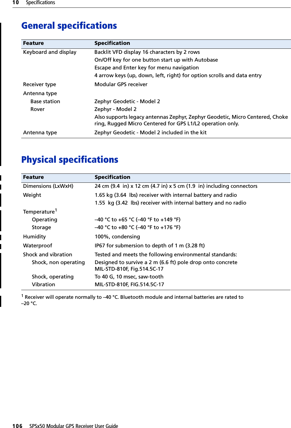 10     Specifications106     SPSx50 Modular GPS Receiver User GuideGeneral specificationsPhysical specificationsFeature SpecificationKeyboard and display Backlit VFD display 16 characters by 2 rowsOn/Off key for one button start up with AutobaseEscape and Enter key for menu navigation4 arrow keys (up, down, left, right) for option scrolls and data entryReceiver type Modular GPS receiverAntenna type     Base station     RoverZephyr Geodetic - Model 2Zephyr - Model 2Also supports legacy antennas Zephyr, Zephyr Geodetic, Micro Centered, Choke ring, Rugged Micro Centered for GPS L1/L2 operation only.Antenna type Zephyr Geodetic - Model 2 included in the kitFeature SpecificationDimensions (LxWxH) 24 cm (9.4  in) x 12 cm (4.7 in) x 5 cm (1.9  in) including connectorsWeight 1.65 kg (3.64  lbs) receiver with internal battery and radio1.55  kg (3.42  lbs) receiver with internal battery and no radioTemperature1OperatingStorage1 Receiver will operate normally to –40 °C. Bluetooth module and internal batteries are rated to –20 °C.–40 °C to +65 °C (–40 °F to +149 °F)–40 °C to +80 °C (–40 °F to +176 °F)Humidity 100%, condensingWaterproof IP67 for submersion to depth of 1 m (3.28 ft)Shock and vibrationShock, non operatingShock, operatingVibrationTested and meets the following environmental standards:Designed to survive a 2 m (6.6 ft) pole drop onto concreteMIL-STD-810F, Fig.514.5C-17To 40 G, 10 msec, saw-toothMIL-STD-810F, FIG.514.5C-17