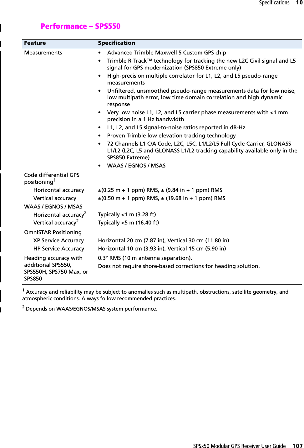 SPSx50 Modular GPS Receiver User Guide     107Specifications     10Performance – SPS550 Feature SpecificationMeasurements • Advanced Trimble Maxwell 5 Custom GPS chip• Trimble R-Track™ technology for tracking the new L2C Civil signal and L5 signal for GPS modernization (SPS850 Extreme only)• High-precision multiple correlator for L1, L2, and L5 pseudo-range measurements• Unfiltered, unsmoothed pseudo-range measurements data for low noise, low multipath error, low time domain correlation and high dynamic response• Very low noise L1, L2, and L5 carrier phase measurements with &lt;1 mm precision in a 1 Hz bandwidth• L1, L2, and L5 signal-to-noise ratios reported in dB-Hz• Proven Trimble low elevation tracking technology• 72 Channels L1 C/A Code, L2C, L5C, L1/L2/L5 Full Cycle Carrier, GLONASS L1/L2 (L2C, L5 and GLONASS L1/L2 tracking capability available only in the SPS850 Extreme)• WAAS / EGNOS / MSASCode differential GPS positioning1Horizontal accuracyVertical accuracyWAAS / EGNOS / MSASHorizontal accuracy2Vertical accuracy21 Accuracy and reliability may be subject to anomalies such as multipath, obstructions, satellite geometry, and atmospheric conditions. Always follow recommended practices.2 Depends on WAAS/EGNOS/MSAS system performance.±(0.25 m + 1 ppm) RMS, ± (9.84 in + 1 ppm) RMS±(0.50 m + 1 ppm) RMS, ± (19.68 in + 1 ppm) RMSTypically &lt;1 m (3.28 ft)Typically &lt;5 m (16.40 ft)OmniSTAR PositioningXP Service AccuracyHP Service AccuracyHorizontal 20 cm (7.87 in), Vertical 30 cm (11.80 in)Horizontal 10 cm (3.93 in), Vertical 15 cm (5.90 in)Heading accuracy with additional SPS550, SPS550H, SPS750 Max, or SPS8500.3° RMS (10 m antenna separation).Does not require shore-based corrections for heading solution.