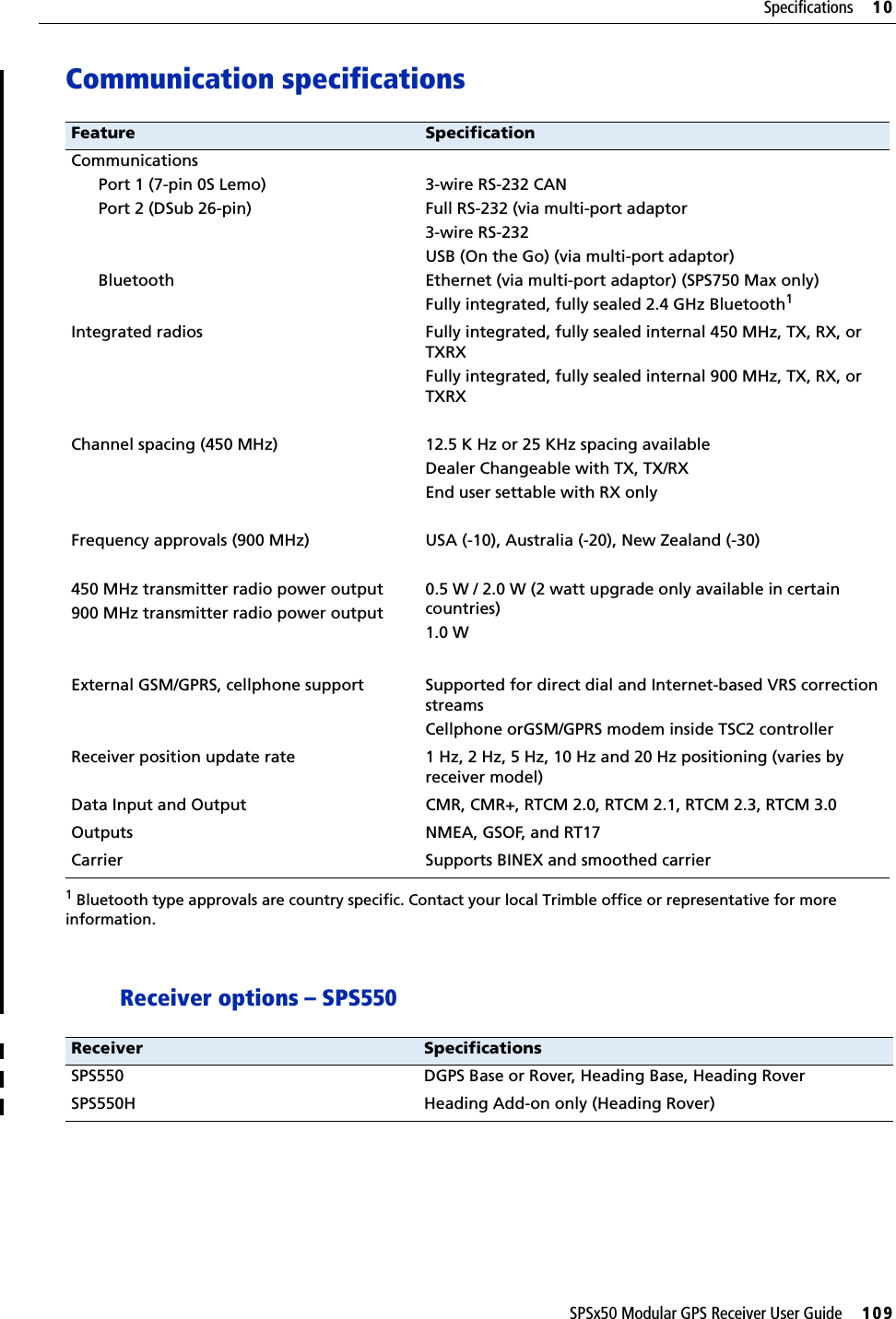 SPSx50 Modular GPS Receiver User Guide     109Specifications     10Communication specificationsReceiver options – SPS550Feature SpecificationCommunicationsPort 1 (7-pin 0S Lemo)Port 2 (DSub 26-pin)Bluetooth3-wire RS-232 CANFull RS-232 (via multi-port adaptor3-wire RS-232USB (On the Go) (via multi-port adaptor)Ethernet (via multi-port adaptor) (SPS750 Max only)Fully integrated, fully sealed 2.4 GHz Bluetooth11 Bluetooth type approvals are country specific. Contact your local Trimble office or representative for more information.Integrated radiosChannel spacing (450 MHz)Frequency approvals (900 MHz)450 MHz transmitter radio power output900 MHz transmitter radio power outputFully integrated, fully sealed internal 450 MHz, TX, RX, or TXRXFully integrated, fully sealed internal 900 MHz, TX, RX, or TXRX12.5 K Hz or 25 KHz spacing availableDealer Changeable with TX, TX/RXEnd user settable with RX only USA (-10), Australia (-20), New Zealand (-30)0.5 W / 2.0 W (2 watt upgrade only available in certain countries)1.0 WExternal GSM/GPRS, cellphone support Supported for direct dial and Internet-based VRS correction streamsCellphone orGSM/GPRS modem inside TSC2 controllerReceiver position update rate 1 Hz, 2 Hz, 5 Hz, 10 Hz and 20 Hz positioning (varies by receiver model)Data Input and Output CMR, CMR+, RTCM 2.0, RTCM 2.1, RTCM 2.3, RTCM 3.0 Outputs NMEA, GSOF, and RT17Carrier Supports BINEX and smoothed carrierReceiver SpecificationsSPS550 DGPS Base or Rover, Heading Base, Heading RoverSPS550H Heading Add-on only (Heading Rover)