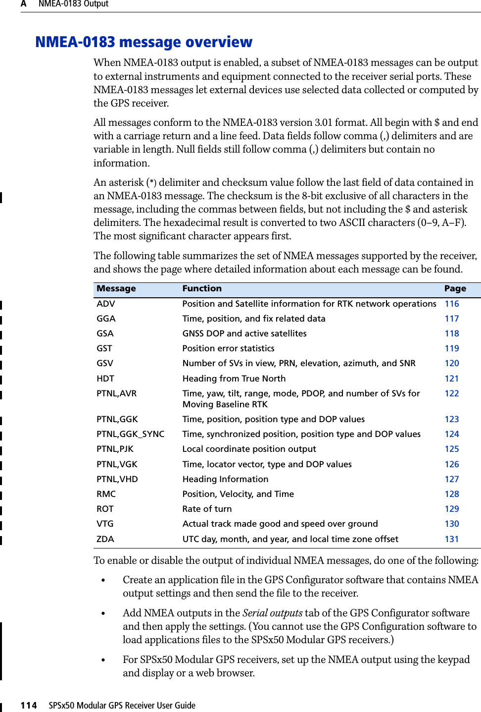 A     NMEA-0183 Output114     SPSx50 Modular GPS Receiver User GuideNMEA-0183 message overviewWhen NMEA-0183 output is enabled, a subset of NMEA-0183 messages can be output to external instruments and equipment connected to the receiver serial ports. These NMEA-0183 messages let external devices use selected data collected or computed by the GPS receiver.All messages conform to the NMEA-0183 version 3.01 format. All begin with $ and end with a carriage return and a line feed. Data fields follow comma (,) delimiters and are variable in length. Null fields still follow comma (,) delimiters but contain no information.An asterisk (*) delimiter and checksum value follow the last field of data contained in an NMEA-0183 message. The checksum is the 8-bit exclusive of all characters in the message, including the commas between fields, but not including the $ and asterisk delimiters. The hexadecimal result is converted to two ASCII characters (0–9, A–F). The most significant character appears first.The following table summarizes the set of NMEA messages supported by the receiver, and shows the page where detailed information about each message can be found. To enable or disable the output of individual NMEA messages, do one of the following:•Create an application file in the GPS Configurator software that contains NMEA output settings and then send the file to the receiver.•Add NMEA outputs in the Serial outputs tab of the GPS Configurator software and then apply the settings. (You cannot use the GPS Configuration software to load applications files to the SPSx50 Modular GPS receivers.)•For SPSx50 Modular GPS receivers, set up the NMEA output using the keypad and display or a web browser.Message  Function PageADV Position and Satellite information for RTK network operations 116GGA Time, position, and fix related data 117GSA GNSS DOP and active satellites 118GST Position error statistics 119GSV Number of SVs in view, PRN, elevation, azimuth, and SNR 120HDT Heading from True North 121PTNL,AVR Time, yaw, tilt, range, mode, PDOP, and number of SVs for Moving Baseline RTK122PTNL,GGK Time, position, position type and DOP values 123PTNL,GGK_SYNC Time, synchronized position, position type and DOP values 124PTNL,PJK Local coordinate position output 125PTNL,VGK Time, locator vector, type and DOP values 126PTNL,VHD Heading Information 127RMC Position, Velocity, and Time 128ROT Rate of turn 129VTG Actual track made good and speed over ground 130ZDA UTC day, month, and year, and local time zone offset 131