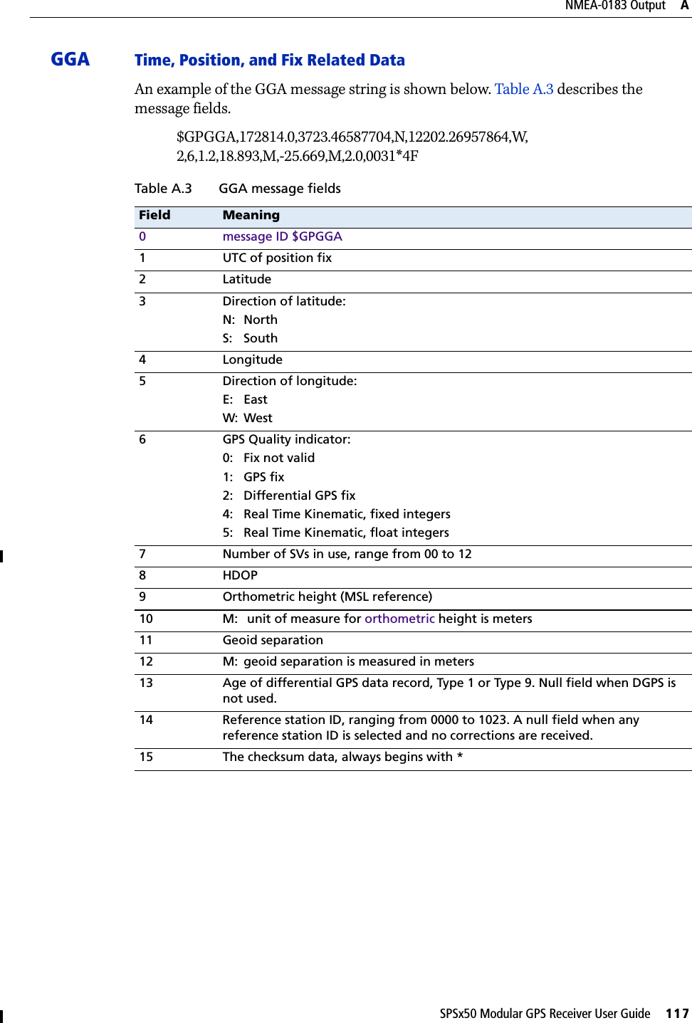 SPSx50 Modular GPS Receiver User Guide     117NMEA-0183 Output     AGGA Time, Position, and Fix Related DataAn example of the GGA message string is shown below. Table A.3 describes the message fields.$GPGGA,172814.0,3723.46587704,N,12202.26957864,W,2,6,1.2,18.893,M,-25.669,M,2.0,0031*4FTable A.3 GGA message fieldsField Meaning0 message ID $GPGGA1 UTC of position fix2Latitude3 Direction of latitude:N: NorthS: South4 Longitude5 Direction of longitude:E: EastW: West6 GPS Quality indicator:0: Fix not valid1: GPS fix2: Differential GPS fix4: Real Time Kinematic, fixed integers5: Real Time Kinematic, float integers7 Number of SVs in use, range from 00 to 128 HDOP9 Orthometric height (MSL reference)10 M:  unit of measure for orthometric height is meters11 Geoid separation12 M: geoid separation is measured in meters13 Age of differential GPS data record, Type 1 or Type 9. Null field when DGPS is not used.14 Reference station ID, ranging from 0000 to 1023. A null field when any reference station ID is selected and no corrections are received.15 The checksum data, always begins with *