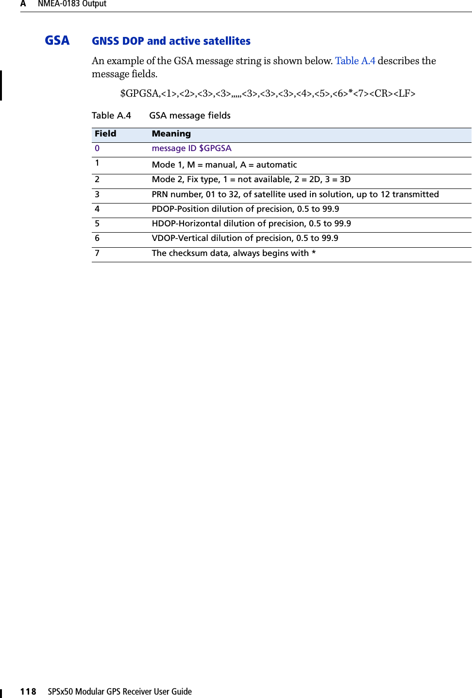 A     NMEA-0183 Output118     SPSx50 Modular GPS Receiver User Guide   GSA GNSS DOP and active satellitesAn example of the GSA message string is shown below. Table A.4 describes the message fields.$GPGSA,&lt;1&gt;,&lt;2&gt;,&lt;3&gt;,&lt;3&gt;,,,,,&lt;3&gt;,&lt;3&gt;,&lt;3&gt;,&lt;4&gt;,&lt;5&gt;,&lt;6&gt;*&lt;7&gt;&lt;CR&gt;&lt;LF&gt; Table A.4 GSA message fieldsField Meaning0 message ID $GPGSA1Mode 1, M = manual, A = automatic2 Mode 2, Fix type, 1 = not available, 2 = 2D, 3 = 3D3 PRN number, 01 to 32, of satellite used in solution, up to 12 transmitted4 PDOP-Position dilution of precision, 0.5 to 99.95 HDOP-Horizontal dilution of precision, 0.5 to 99.96 VDOP-Vertical dilution of precision, 0.5 to 99.97 The checksum data, always begins with *