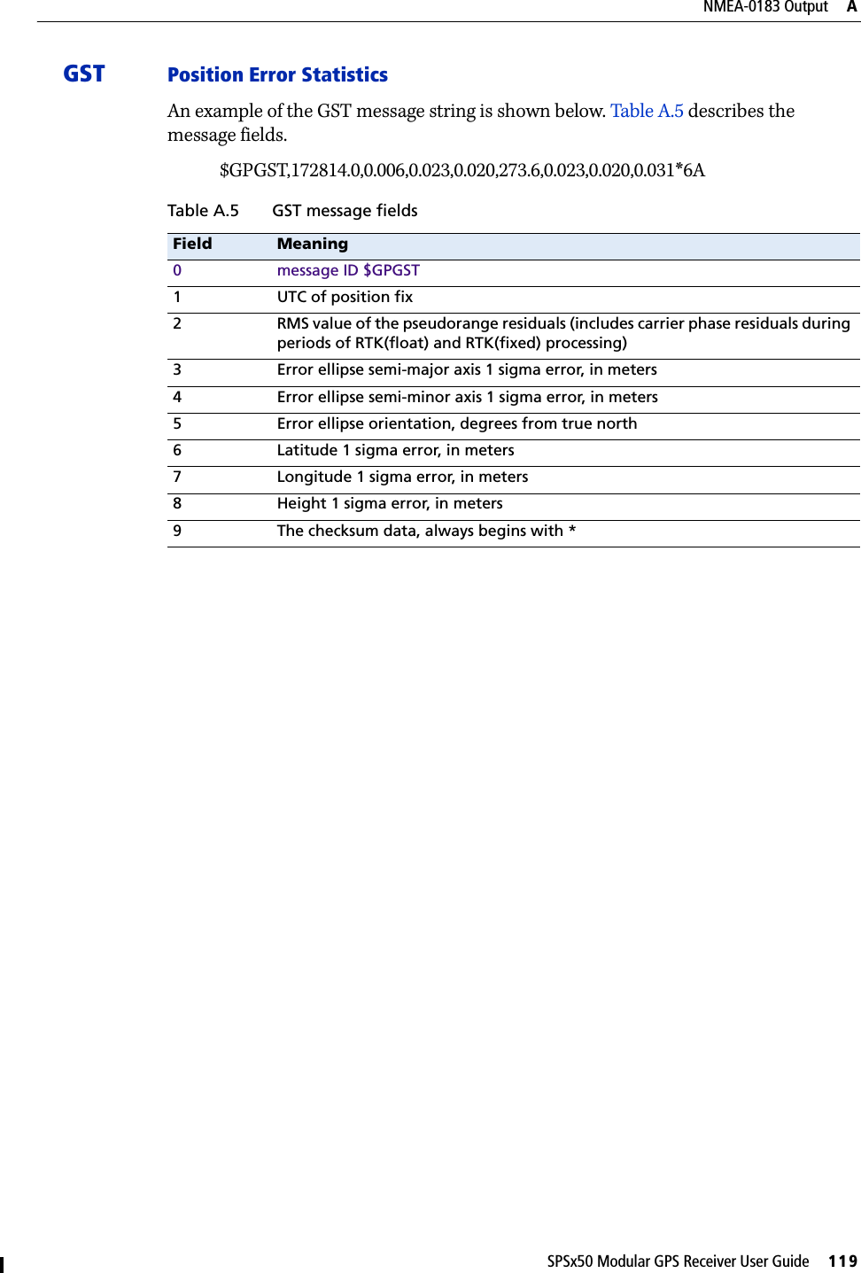 SPSx50 Modular GPS Receiver User Guide     119NMEA-0183 Output     AGST Position Error StatisticsAn example of the GST message string is shown below. Table A.5 describes the message fields.$GPGST,172814.0,0.006,0.023,0.020,273.6,0.023,0.020,0.031*6ATable A.5 GST message fieldsField Meaning0 message ID $GPGST1 UTC of position fix2 RMS value of the pseudorange residuals (includes carrier phase residuals during periods of RTK(float) and RTK(fixed) processing)3 Error ellipse semi-major axis 1 sigma error, in meters4 Error ellipse semi-minor axis 1 sigma error, in meters5 Error ellipse orientation, degrees from true north6 Latitude 1 sigma error, in meters7 Longitude 1 sigma error, in meters8 Height 1 sigma error, in meters9 The checksum data, always begins with *